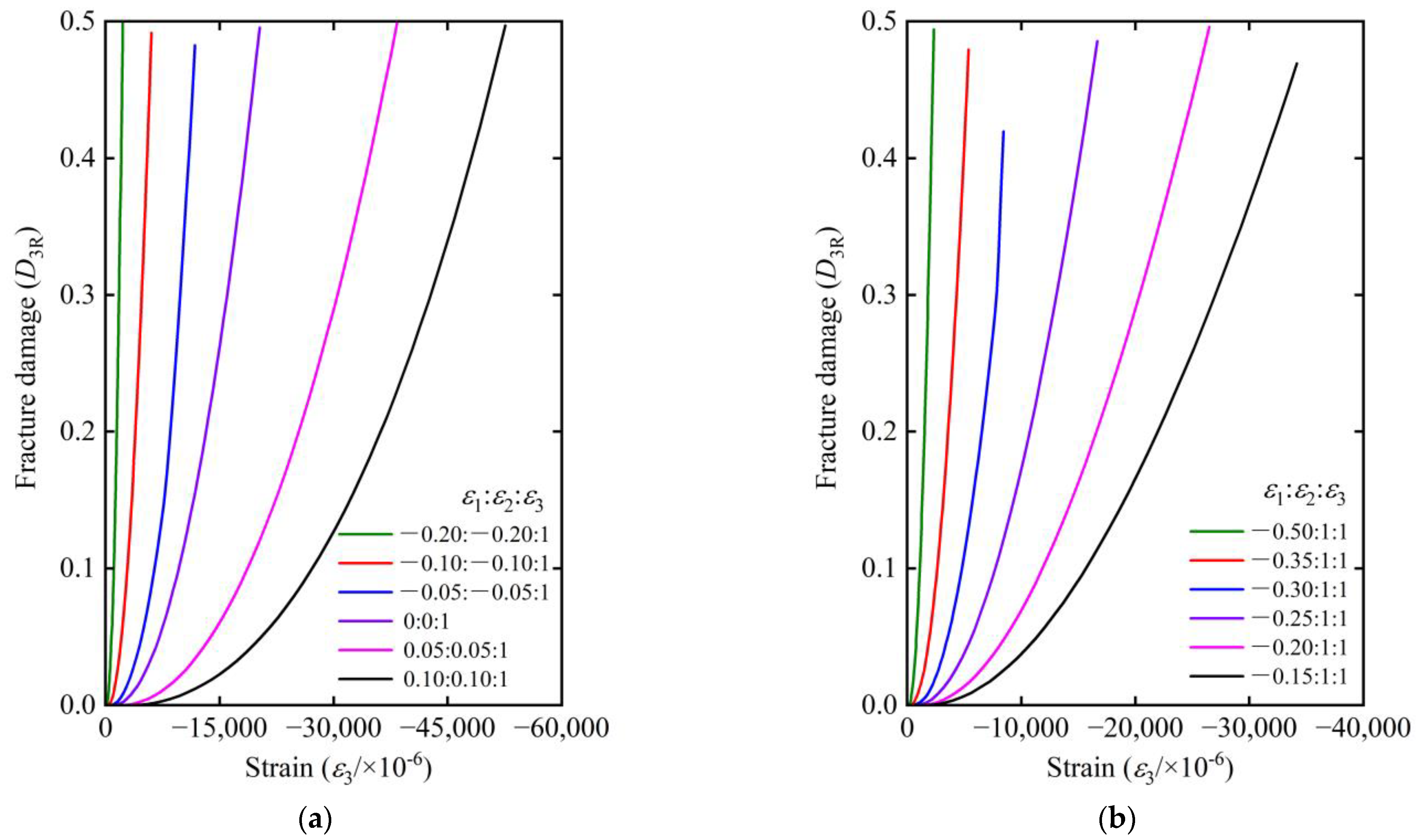 Buildings 13 02412 g022