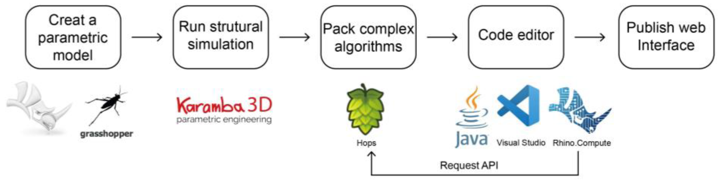 Buildings 13 02413 g008 Buildings 13 02413 g008