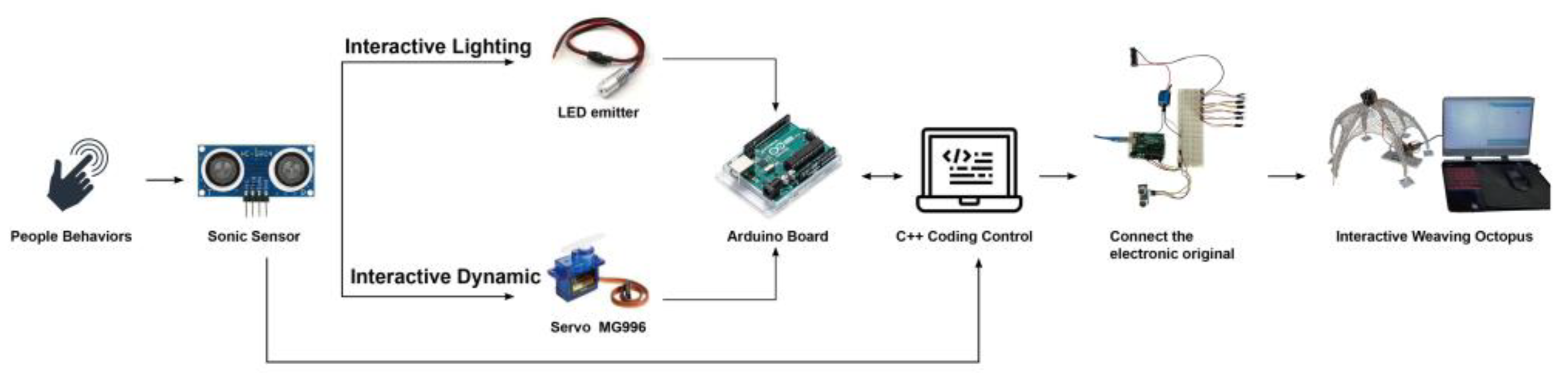 Buildings 13 02413 g009 Buildings 13 02413 g009