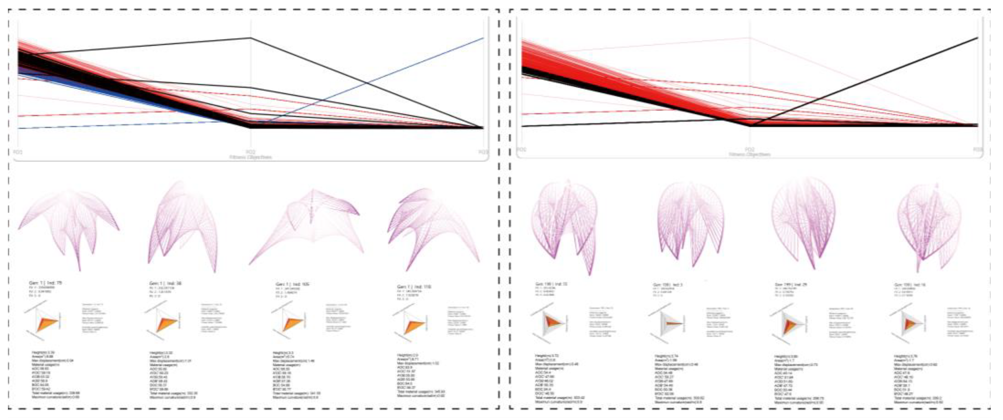 Buildings 13 02413 g015 Buildings 13 02413 g015