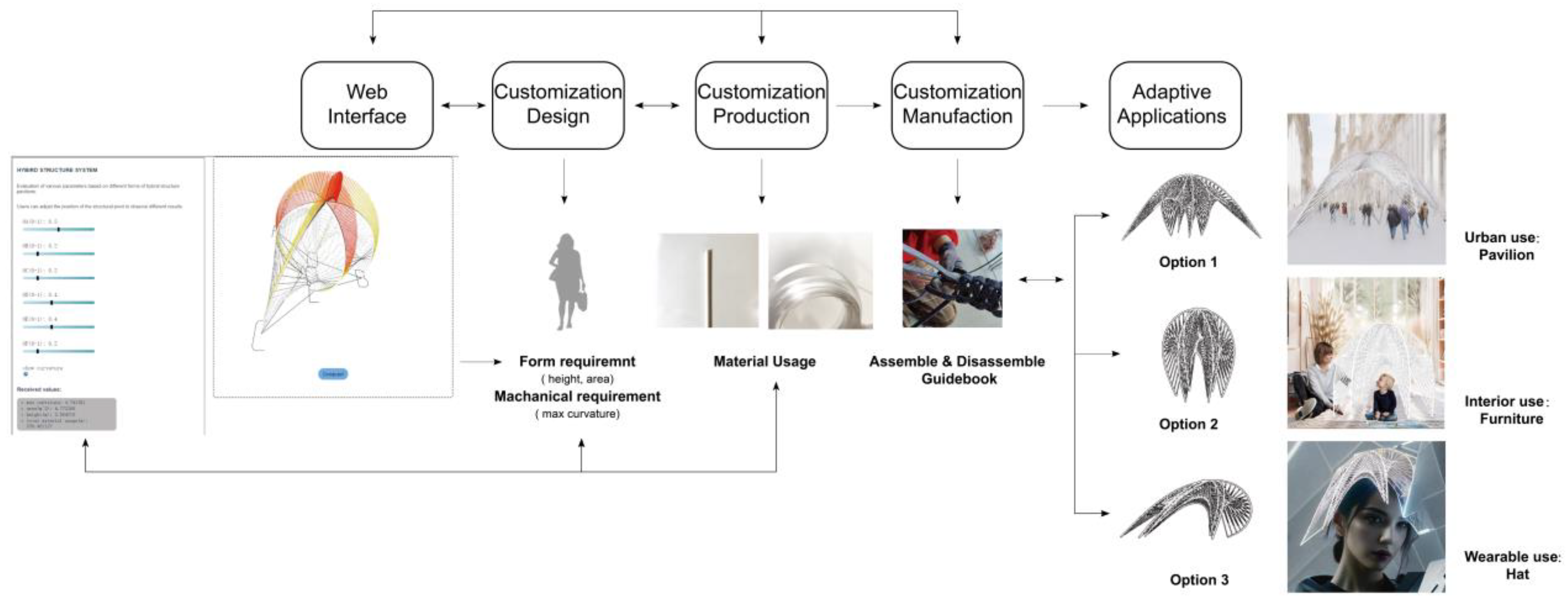 Buildings 13 02413 g018 Buildings 13 02413 g018