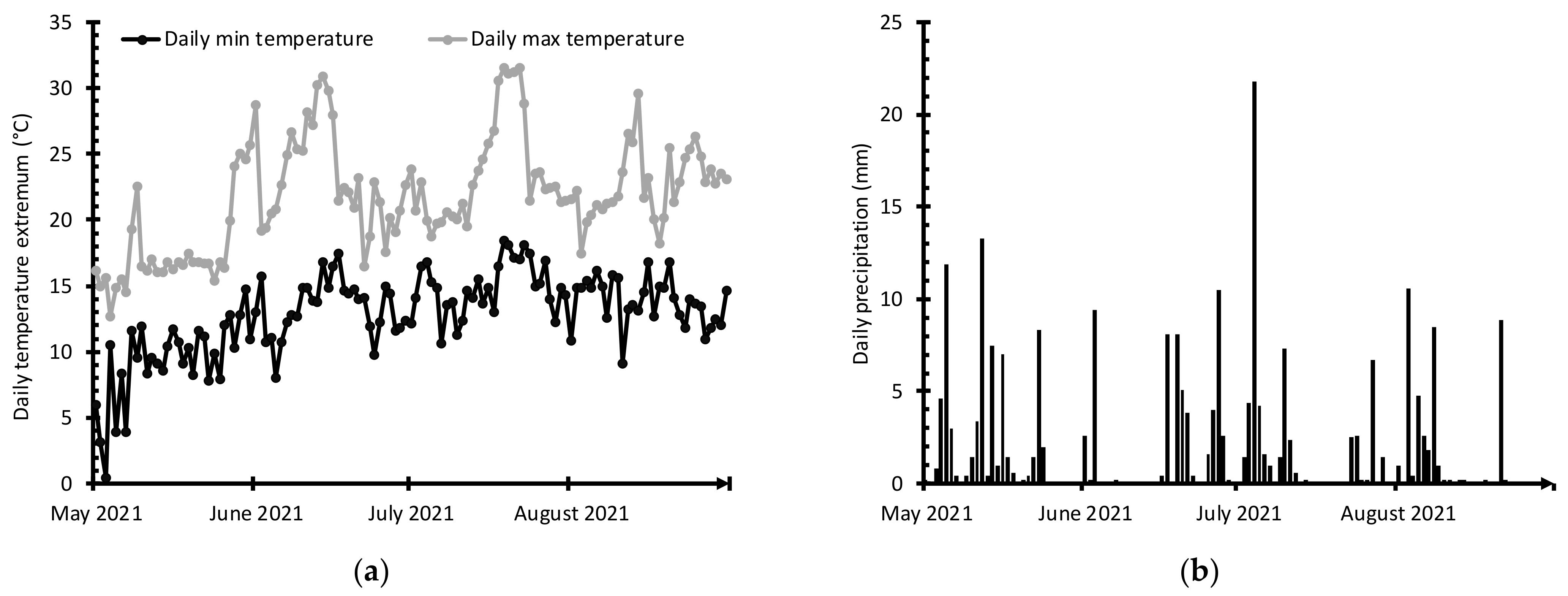 Buildings 13 02414 g002