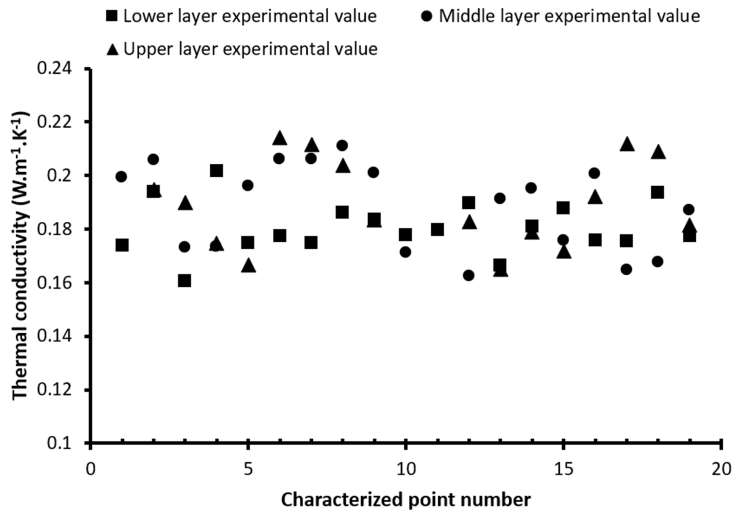 Buildings 13 02414 g006