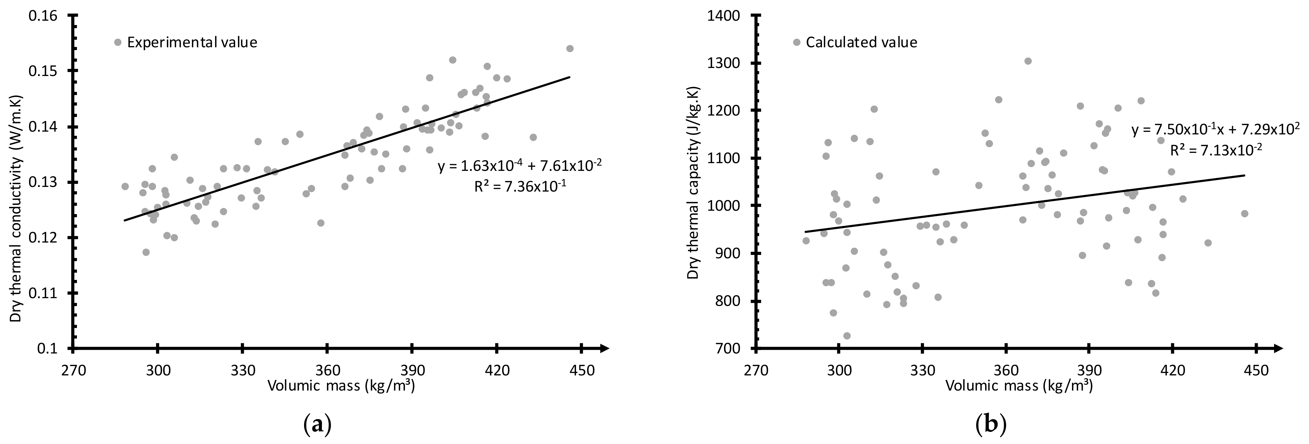 Buildings 13 02414 g007