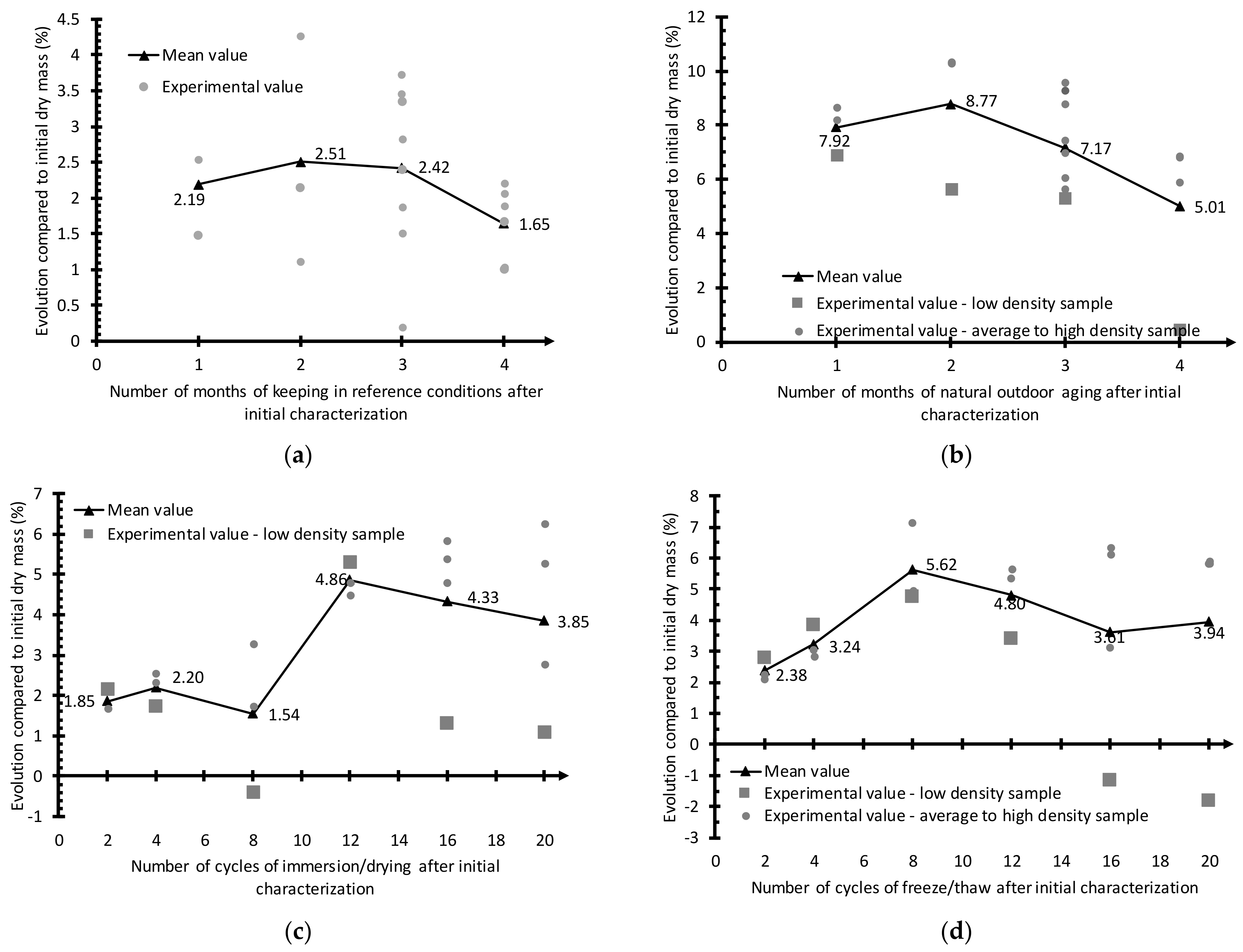 Buildings 13 02414 g010
