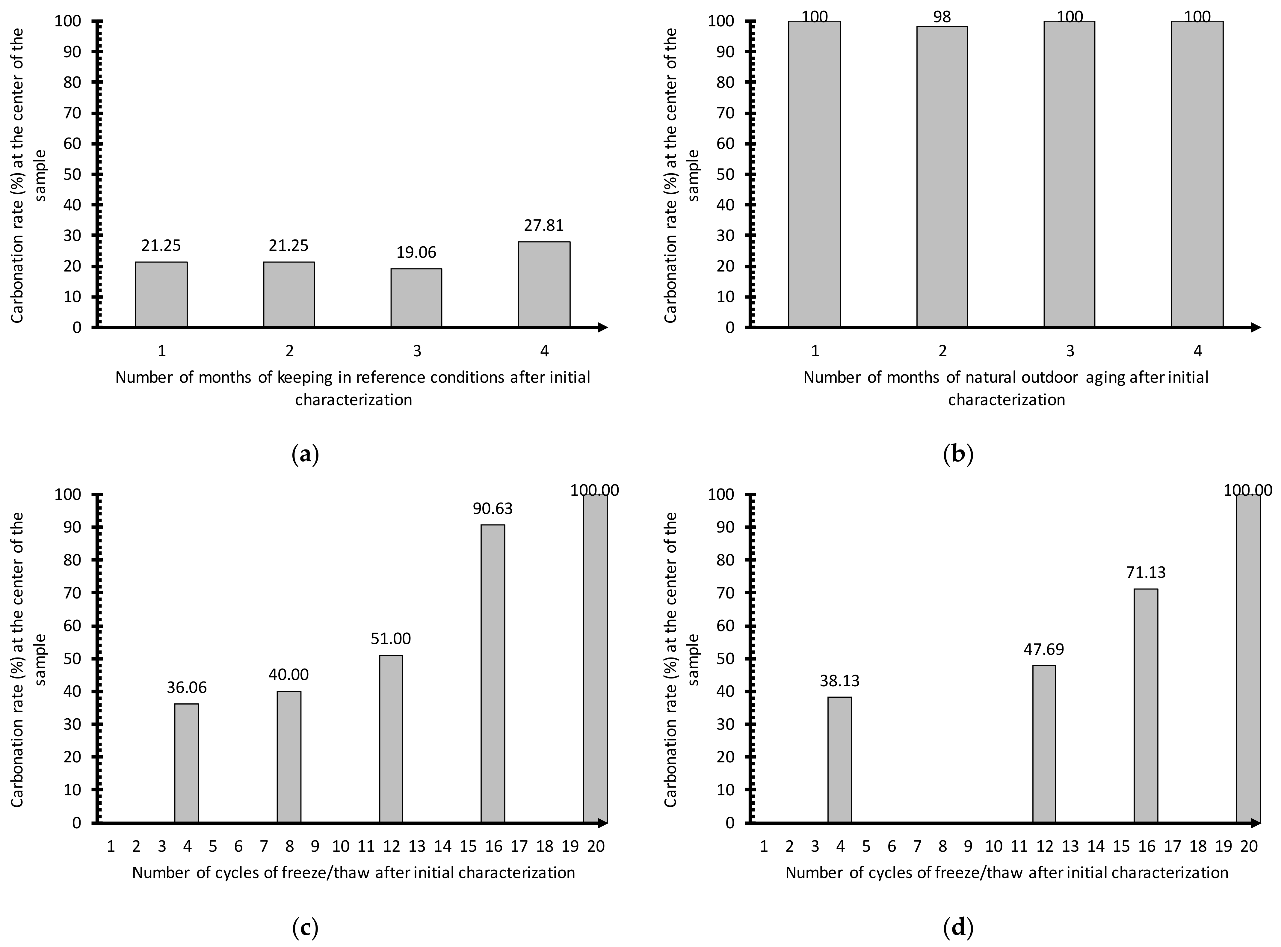 Buildings 13 02414 g011
