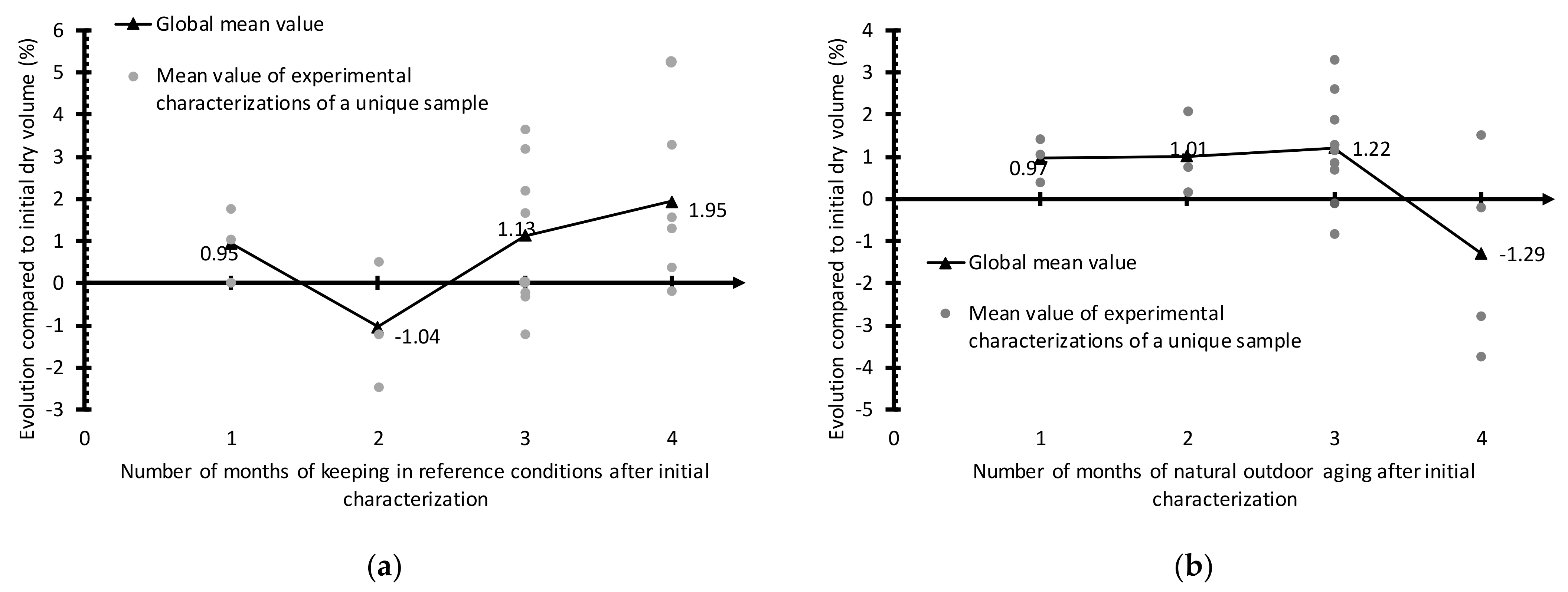 Buildings 13 02414 g013a