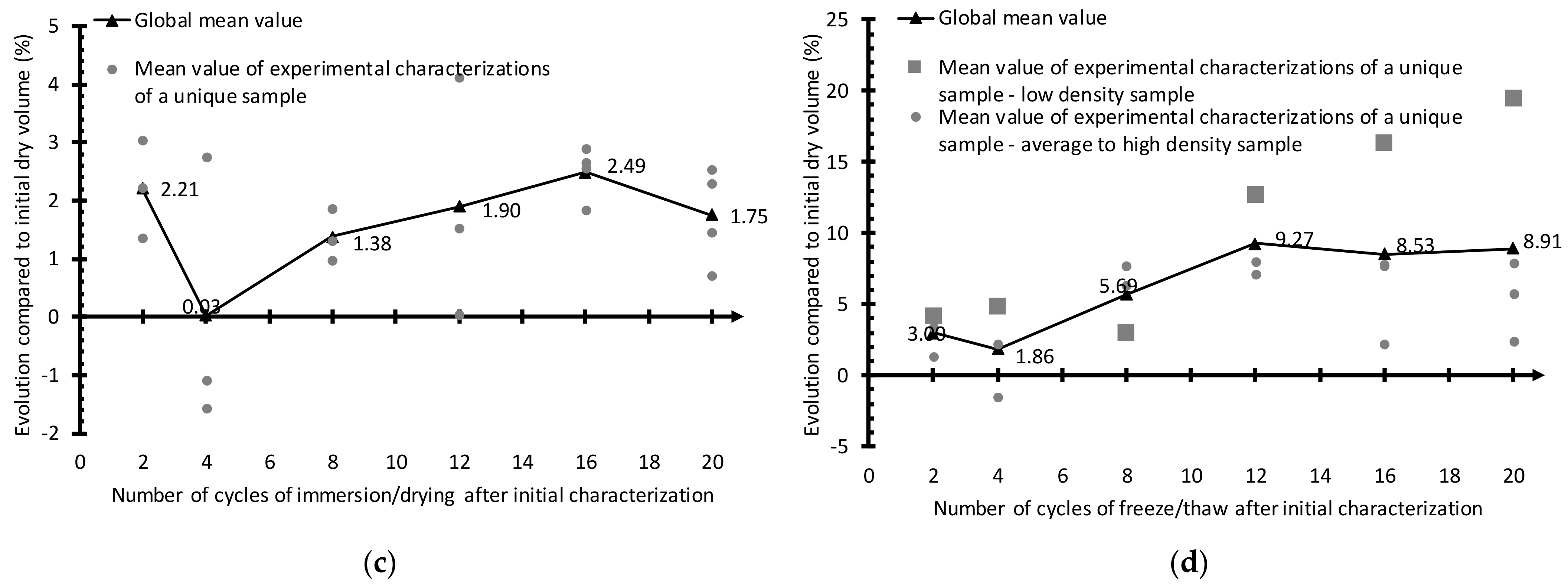 Buildings 13 02414 g013b