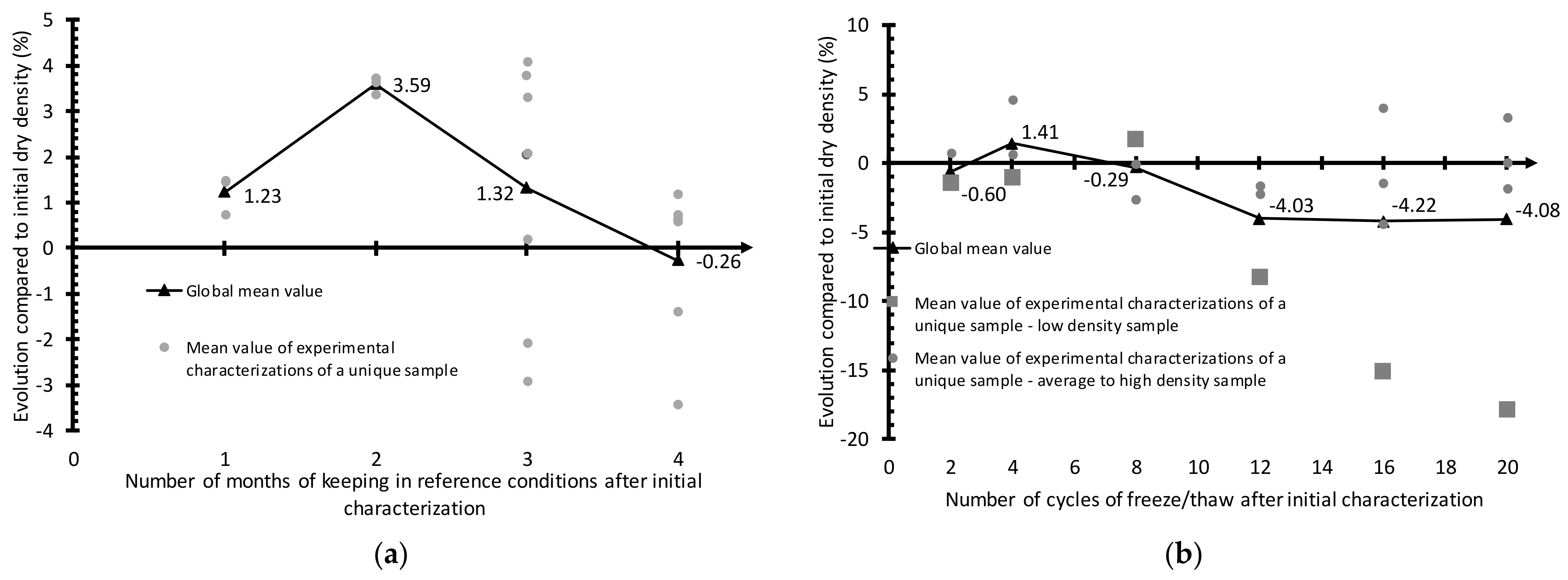 Buildings 13 02414 g014