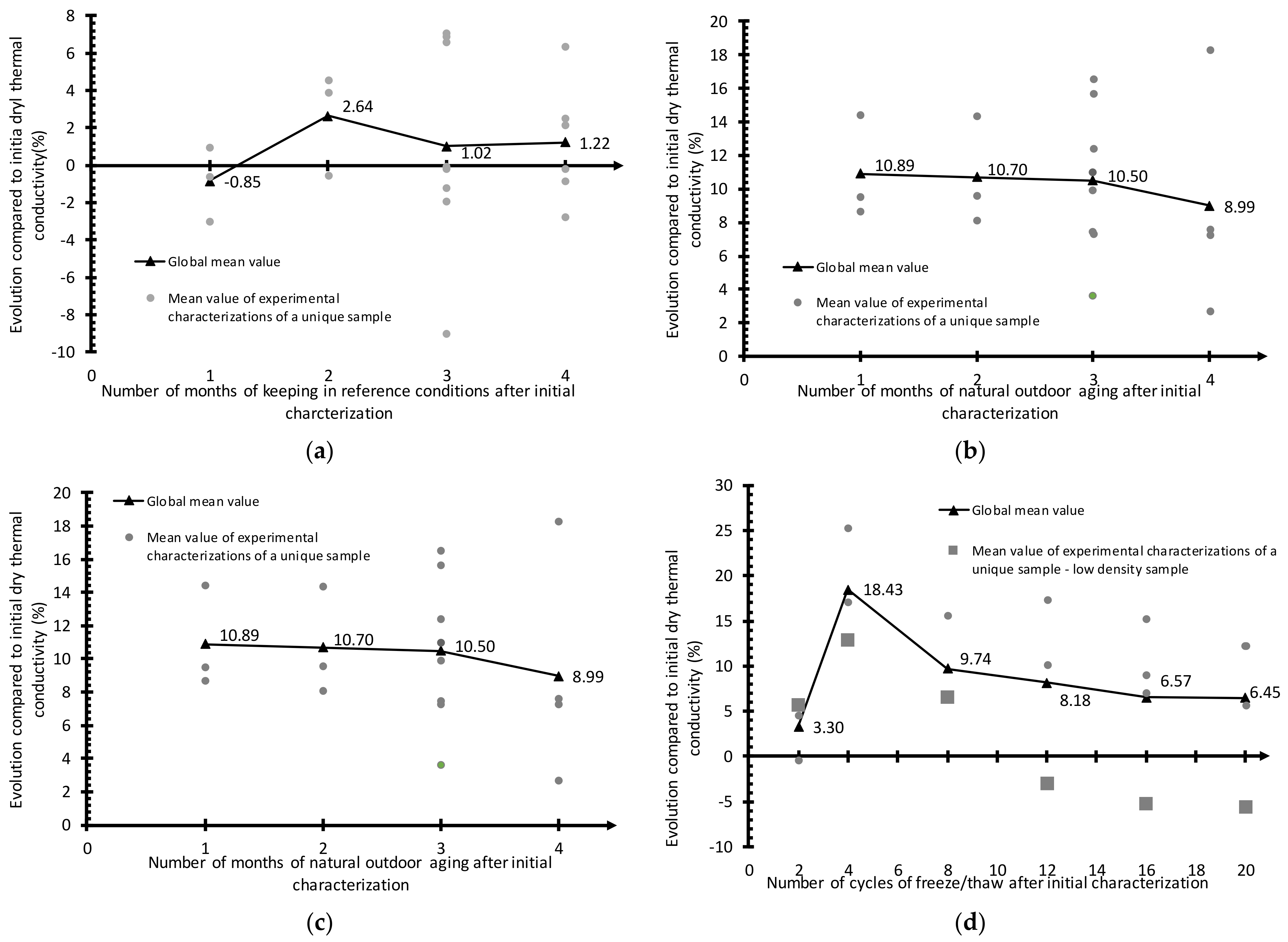 Buildings 13 02414 g015