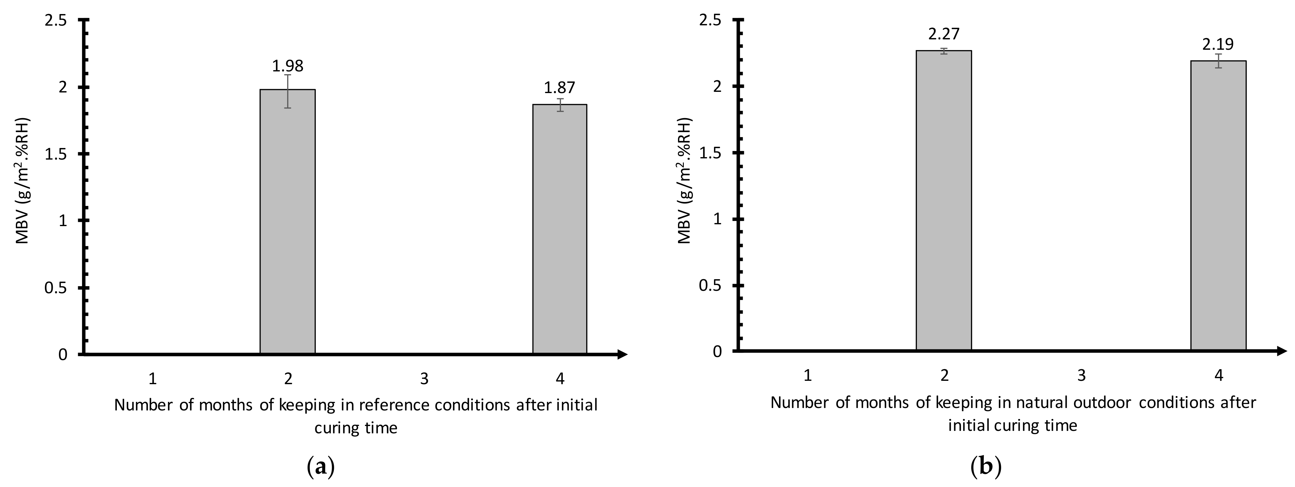 Buildings 13 02414 g017a
