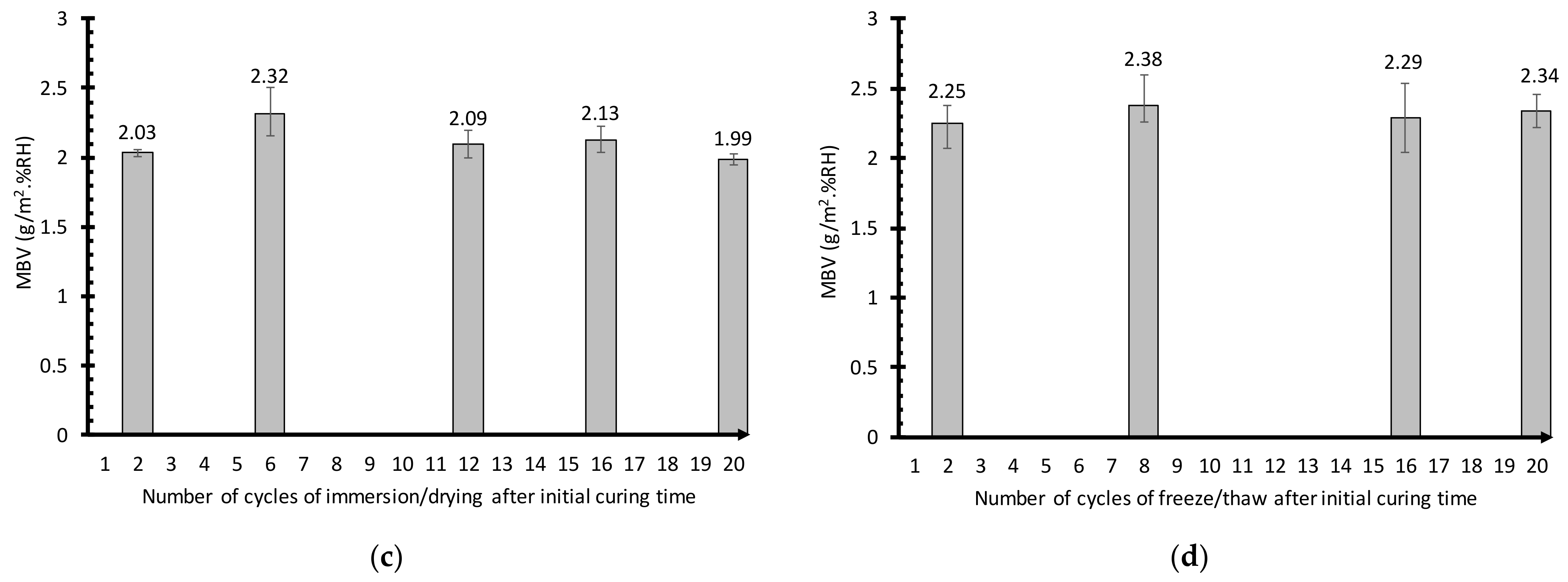 Buildings 13 02414 g017b