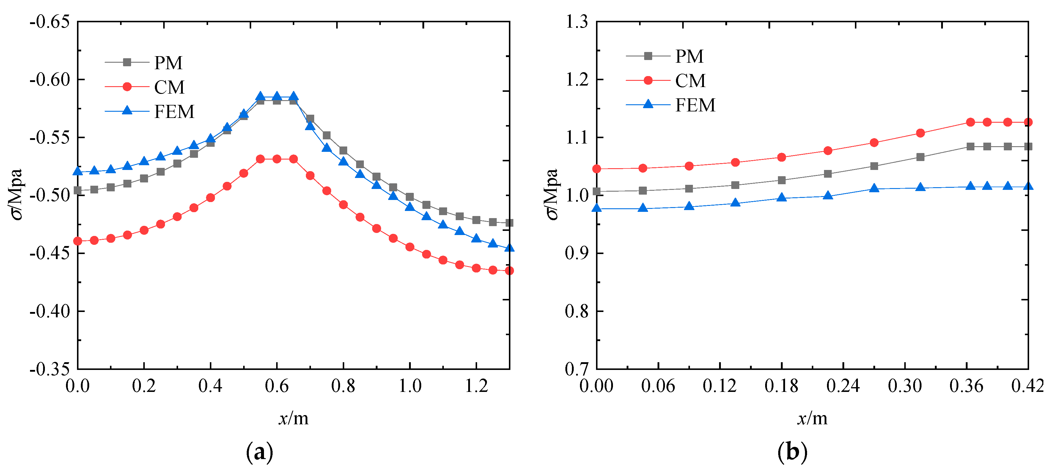 Buildings 13 02415 g006