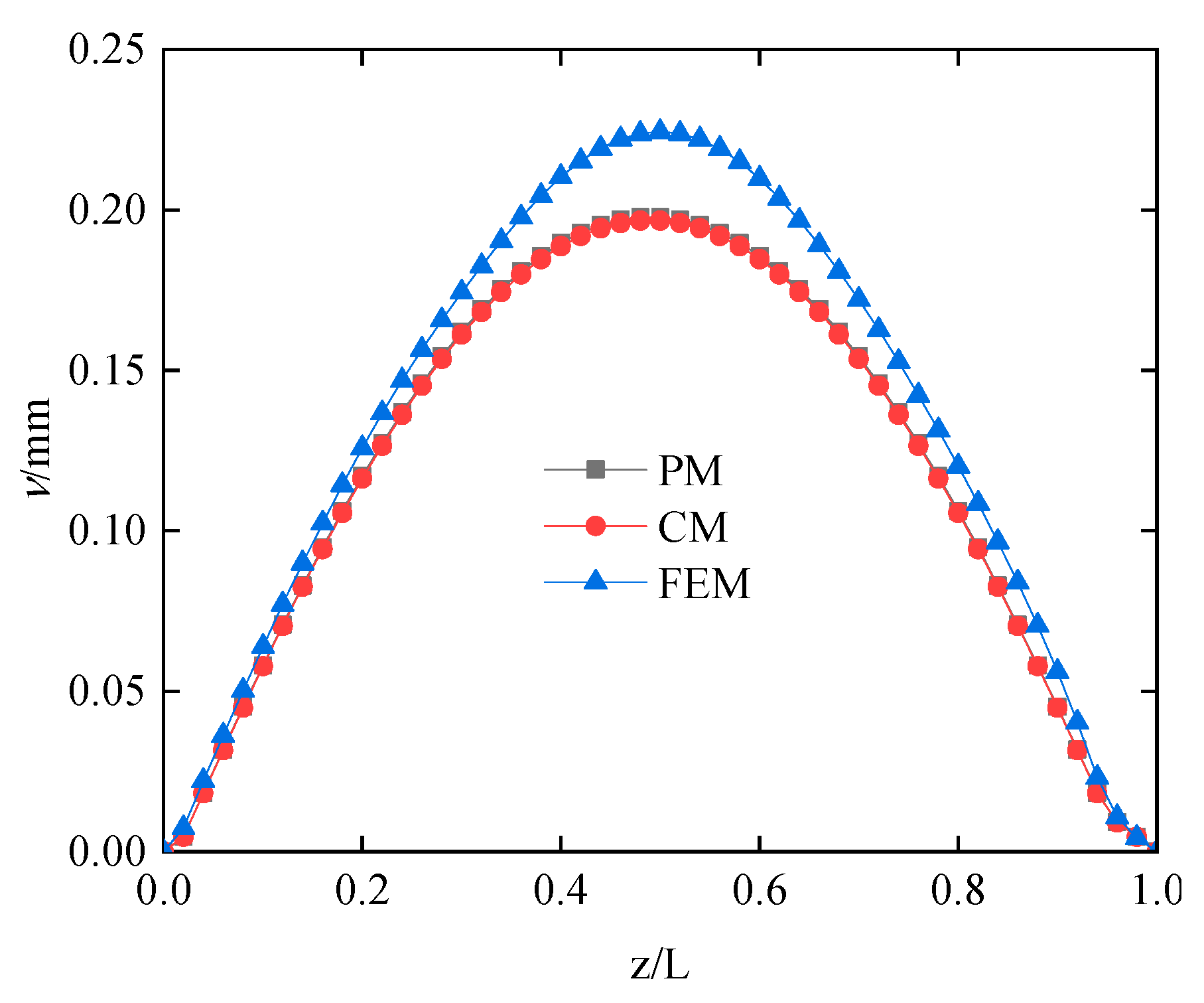 Buildings 13 02415 g007