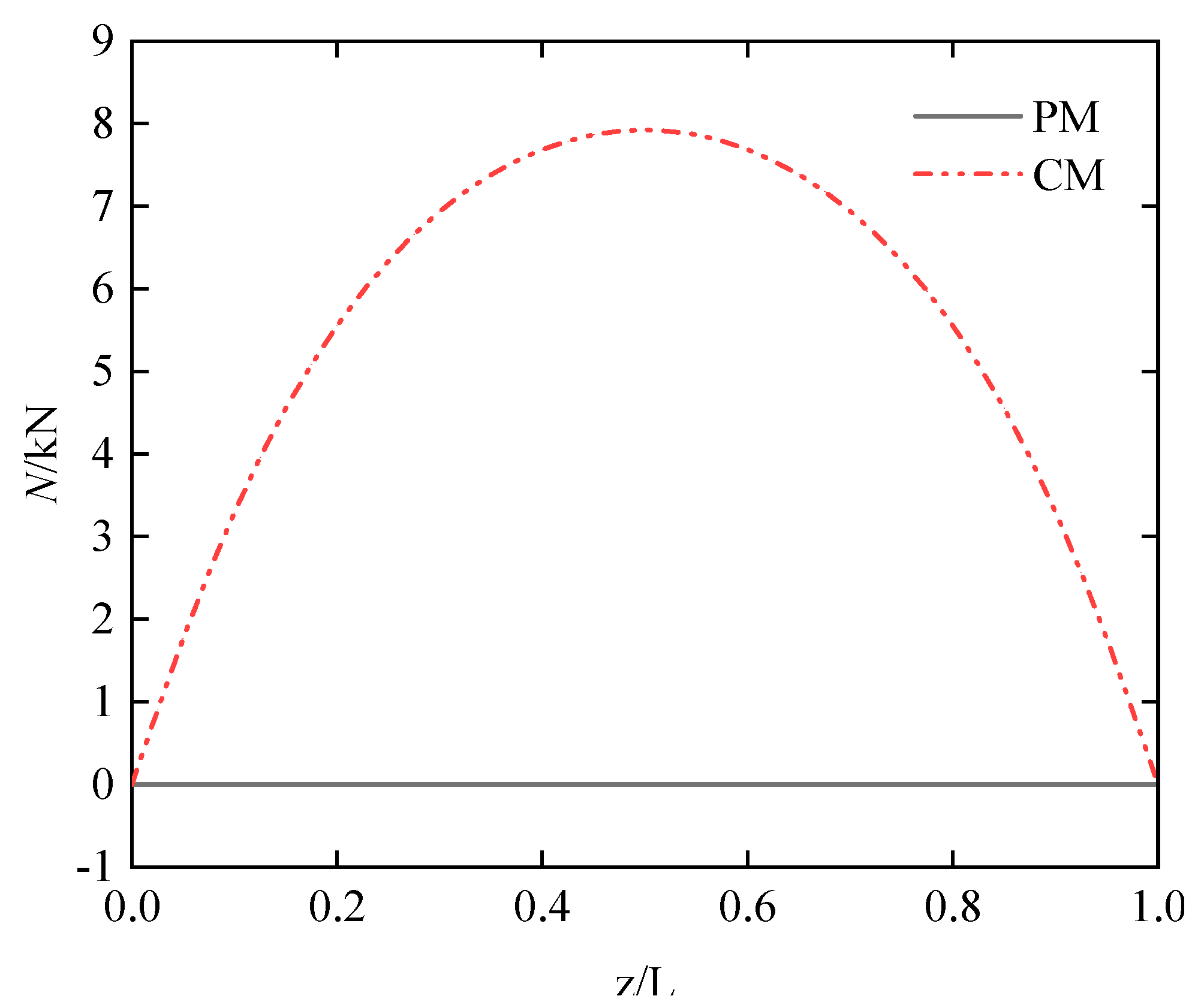 Buildings 13 02415 g009