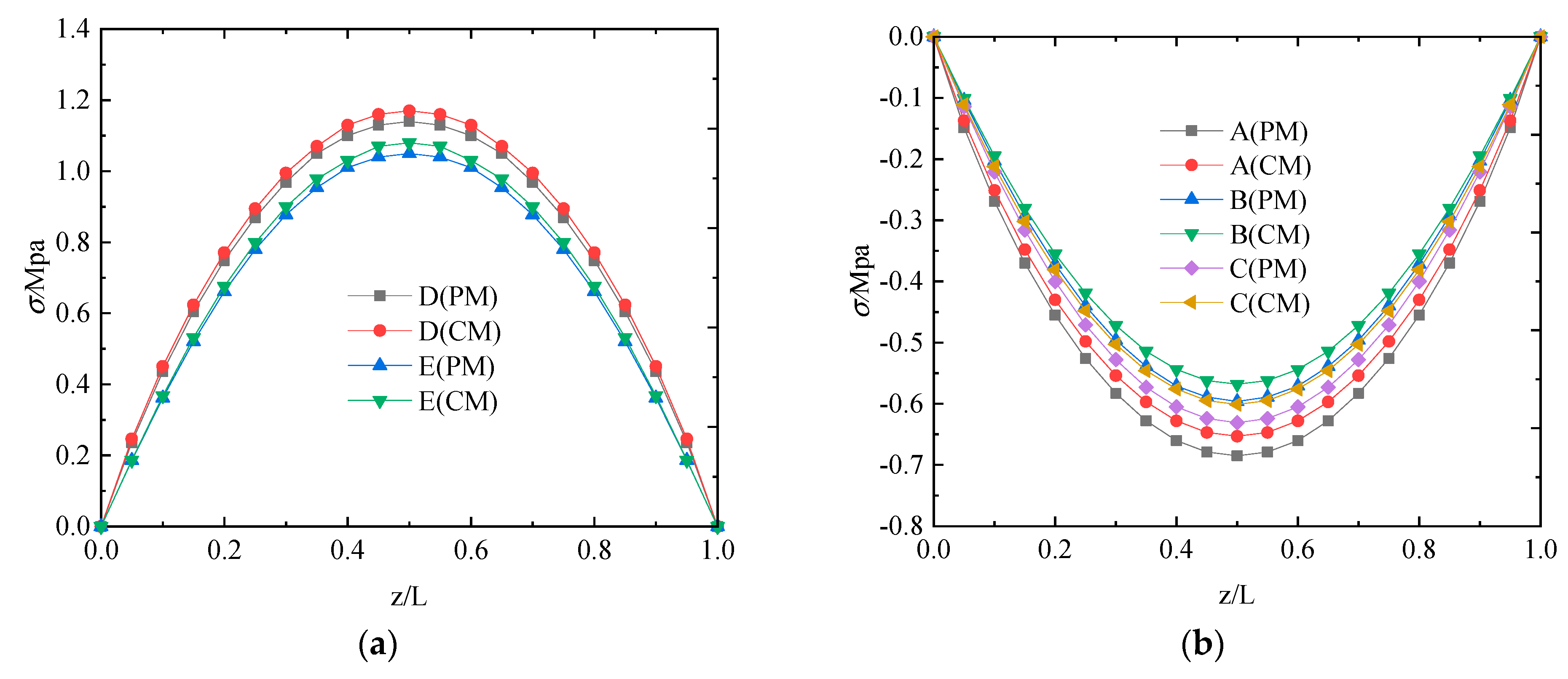 Buildings 13 02415 g010
