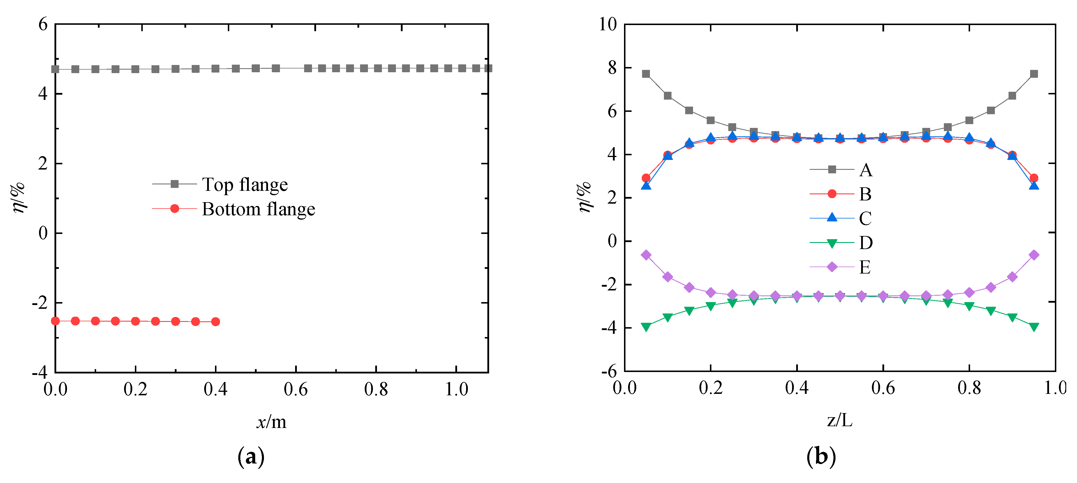 Buildings 13 02415 g011