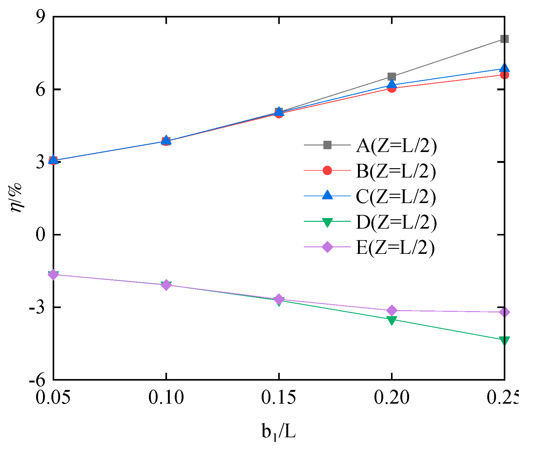 Buildings 13 02415 g013