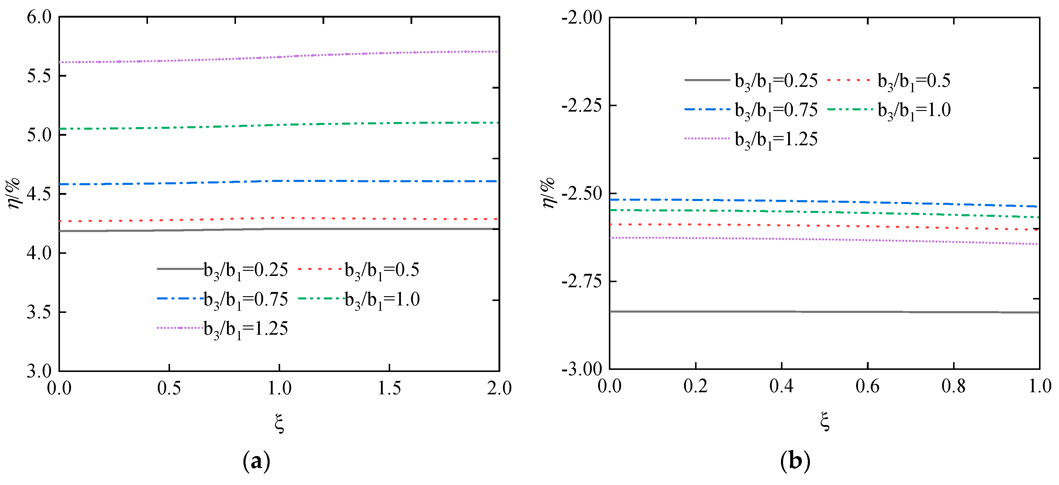 Buildings 13 02415 g014