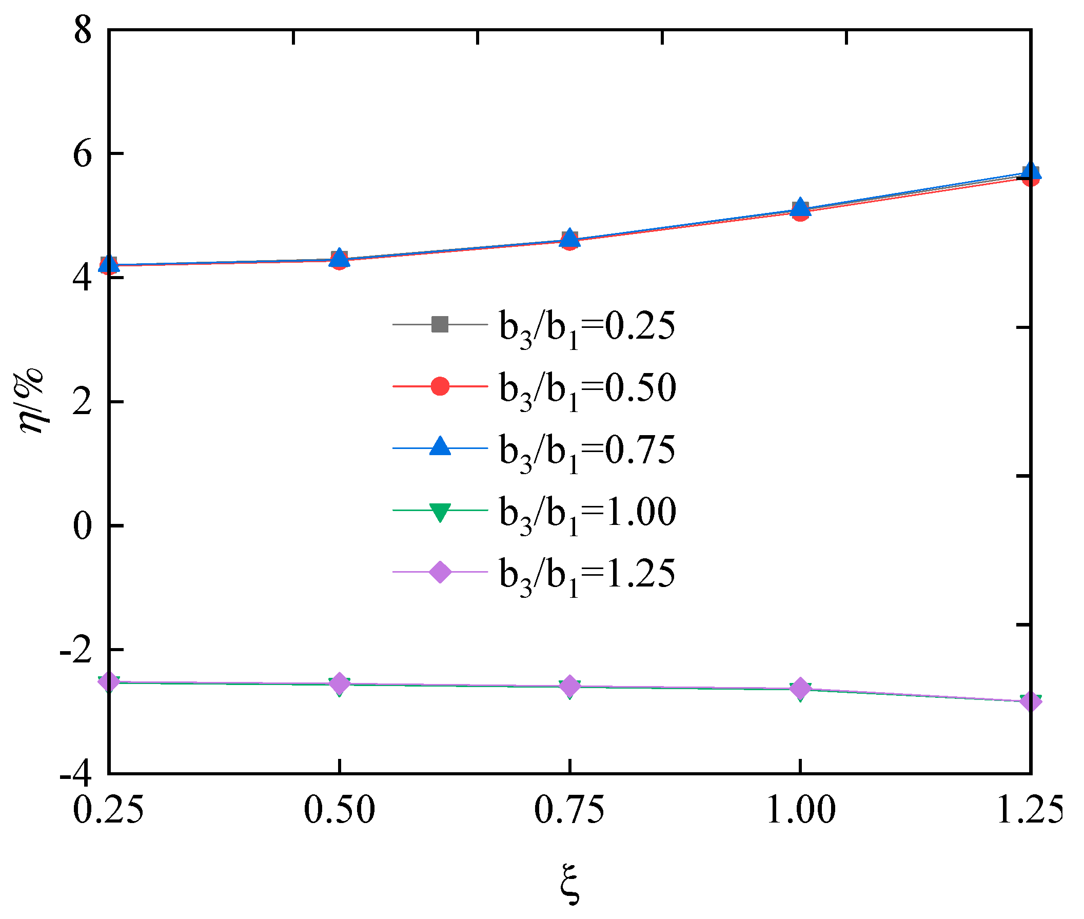 Buildings 13 02415 g015