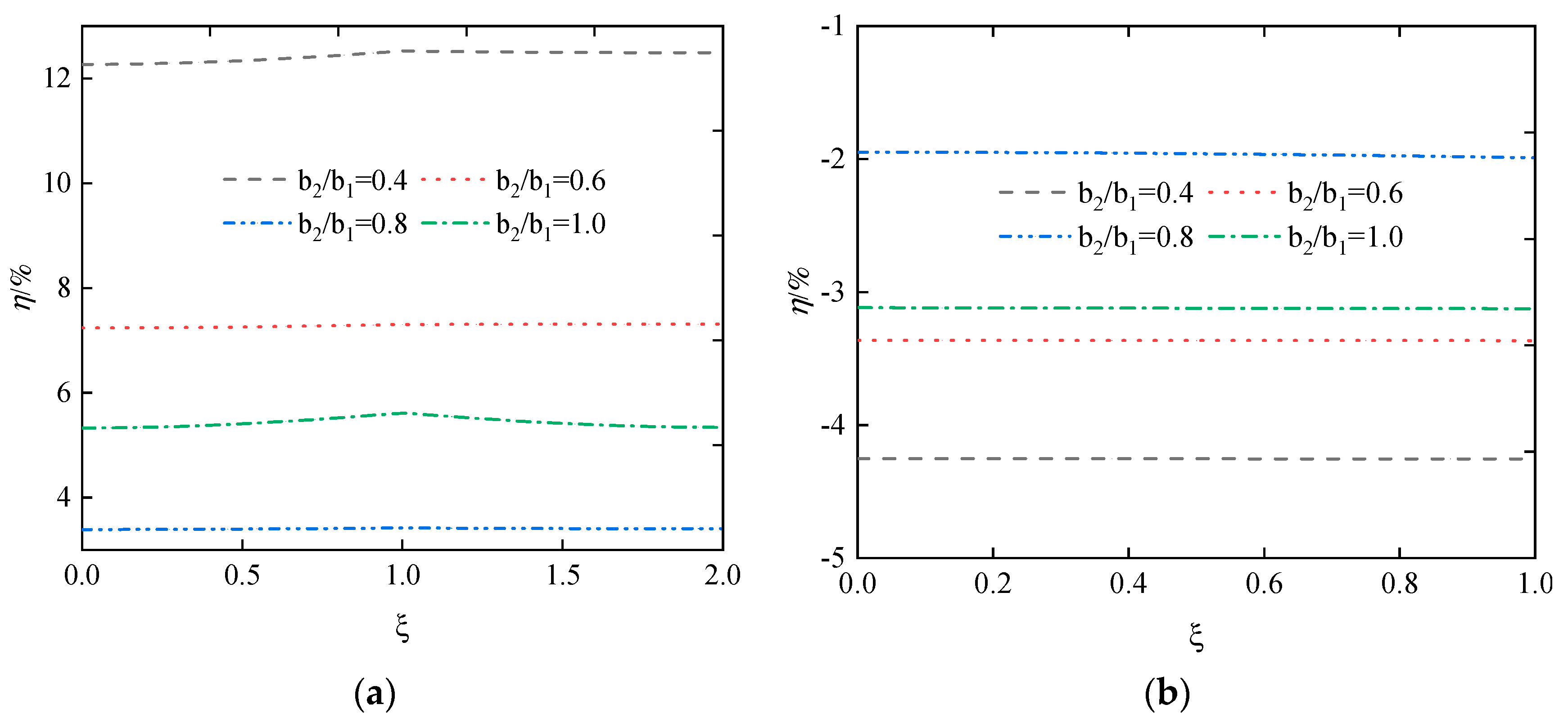 Buildings 13 02415 g016
