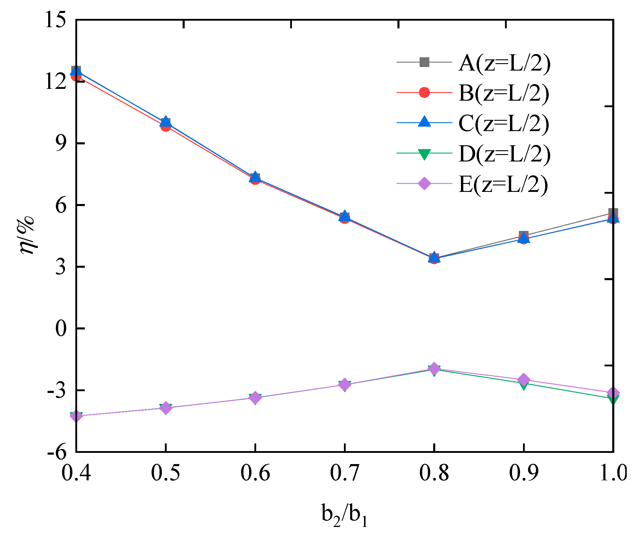 Buildings 13 02415 g017