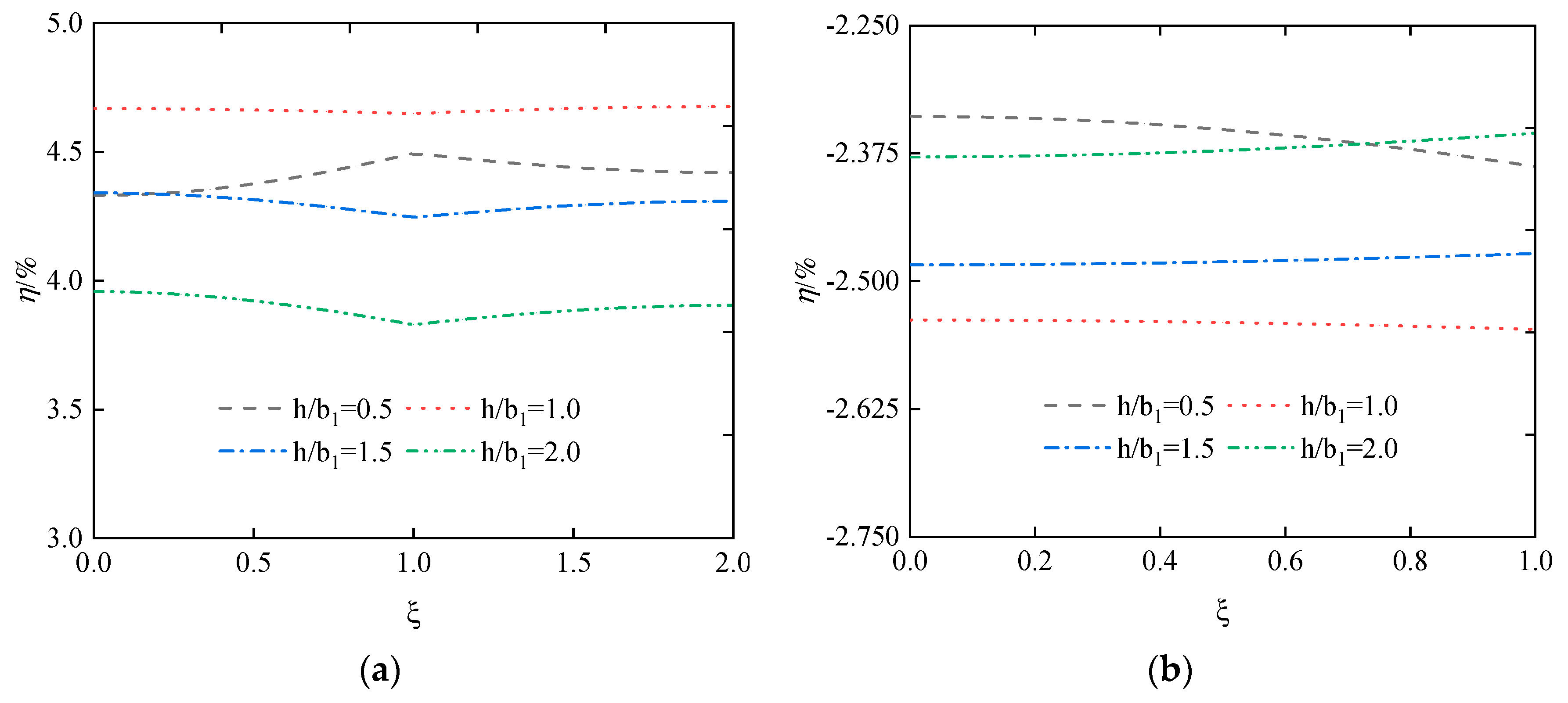 Buildings 13 02415 g018