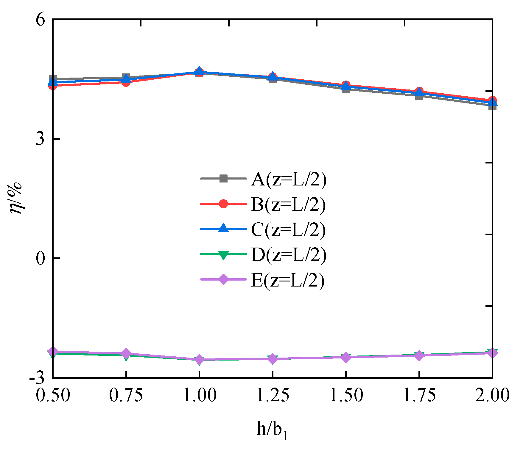 Buildings 13 02415 g019