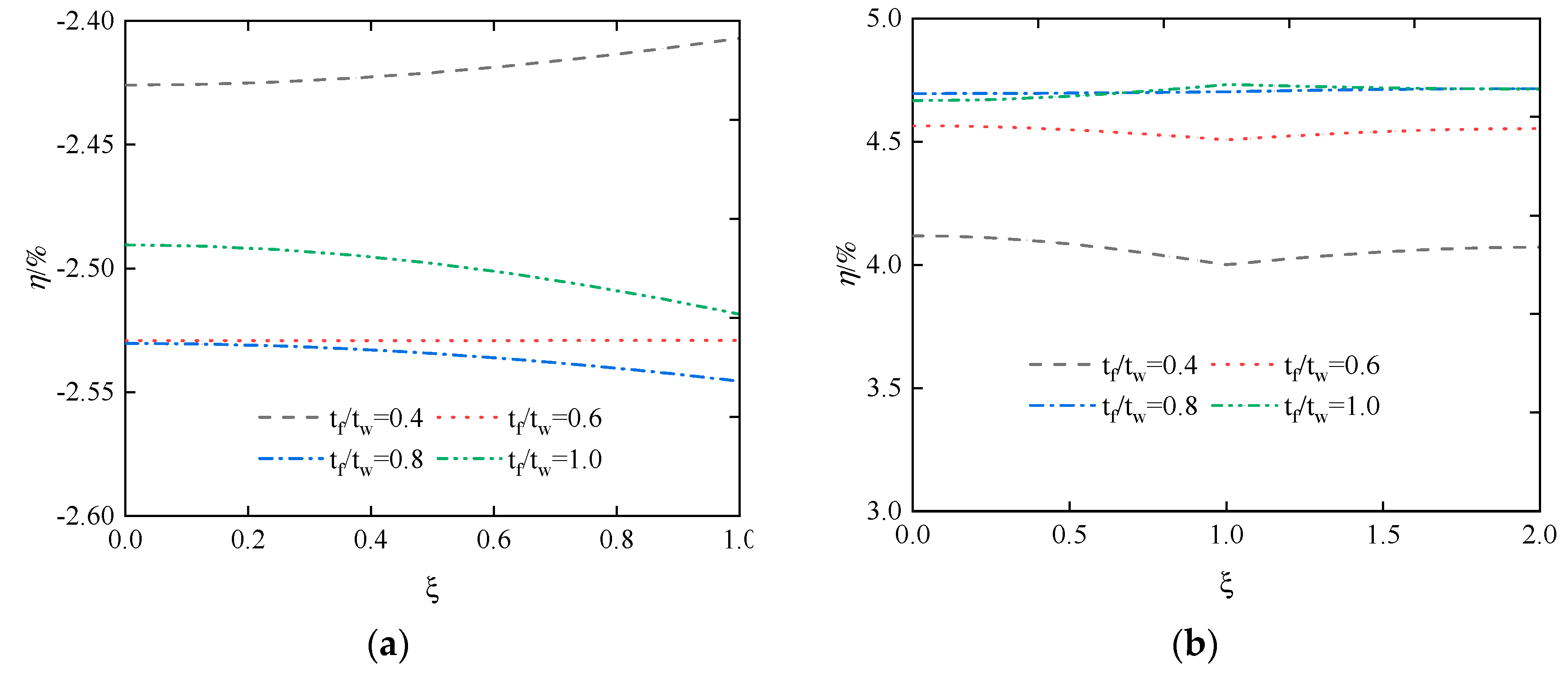 Buildings 13 02415 g020