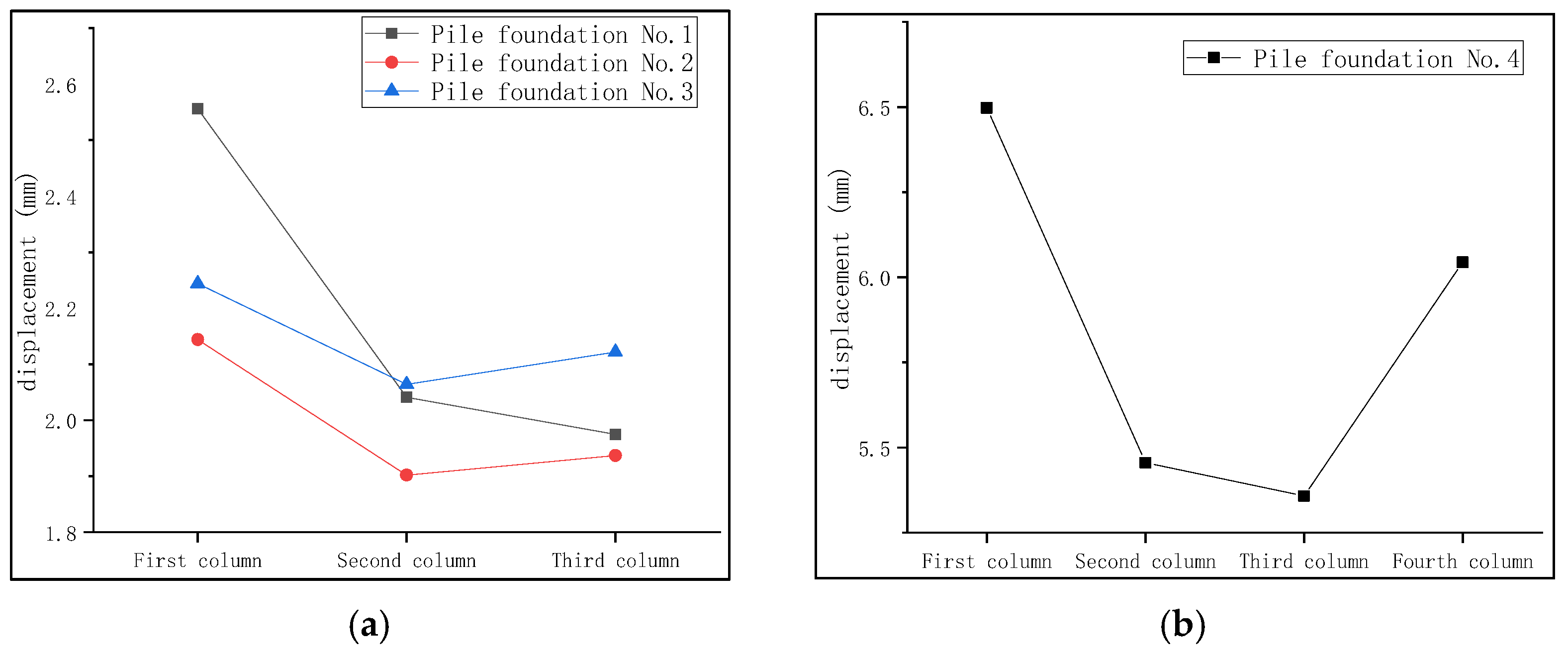 Buildings 13 02416 g009