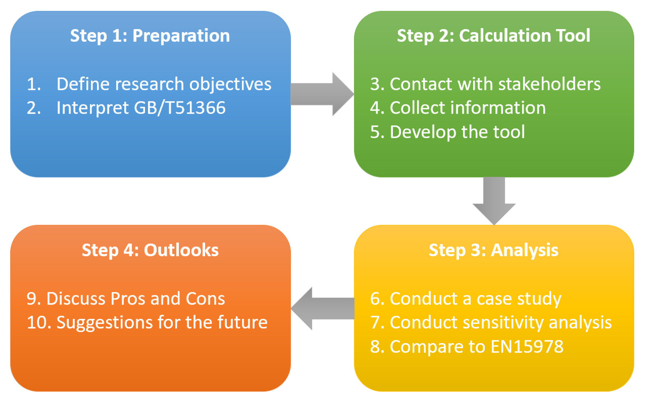 Buildings 13 02417 g001