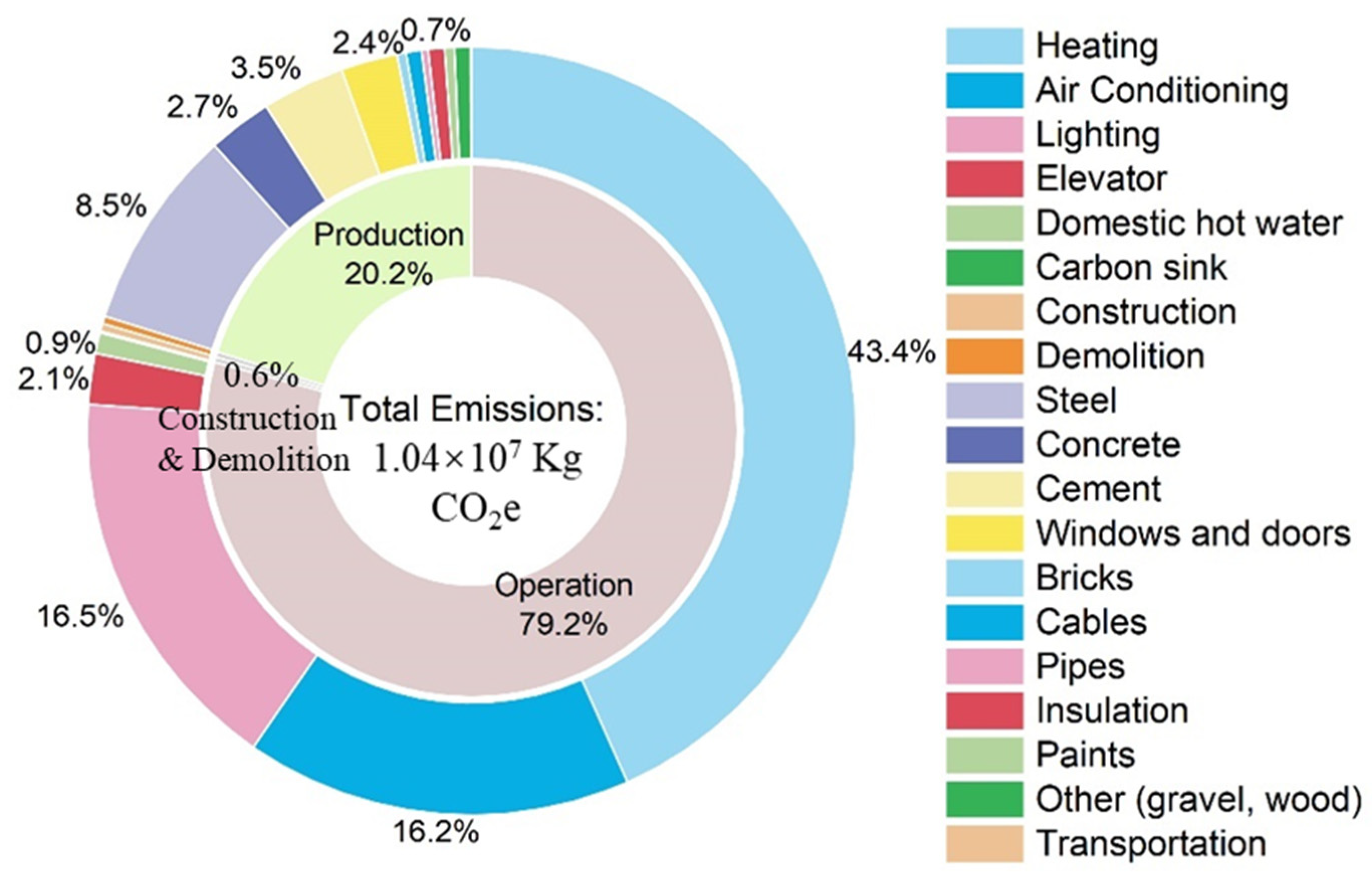 Buildings 13 02417 g005