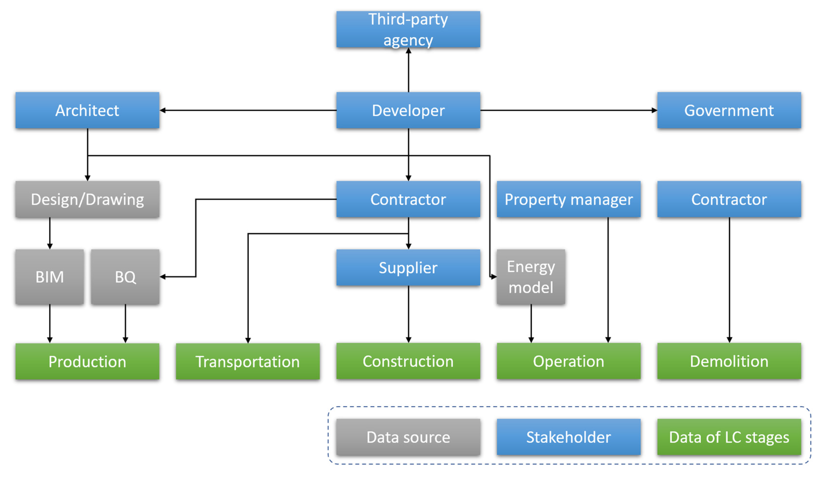 Buildings 13 02417 g008