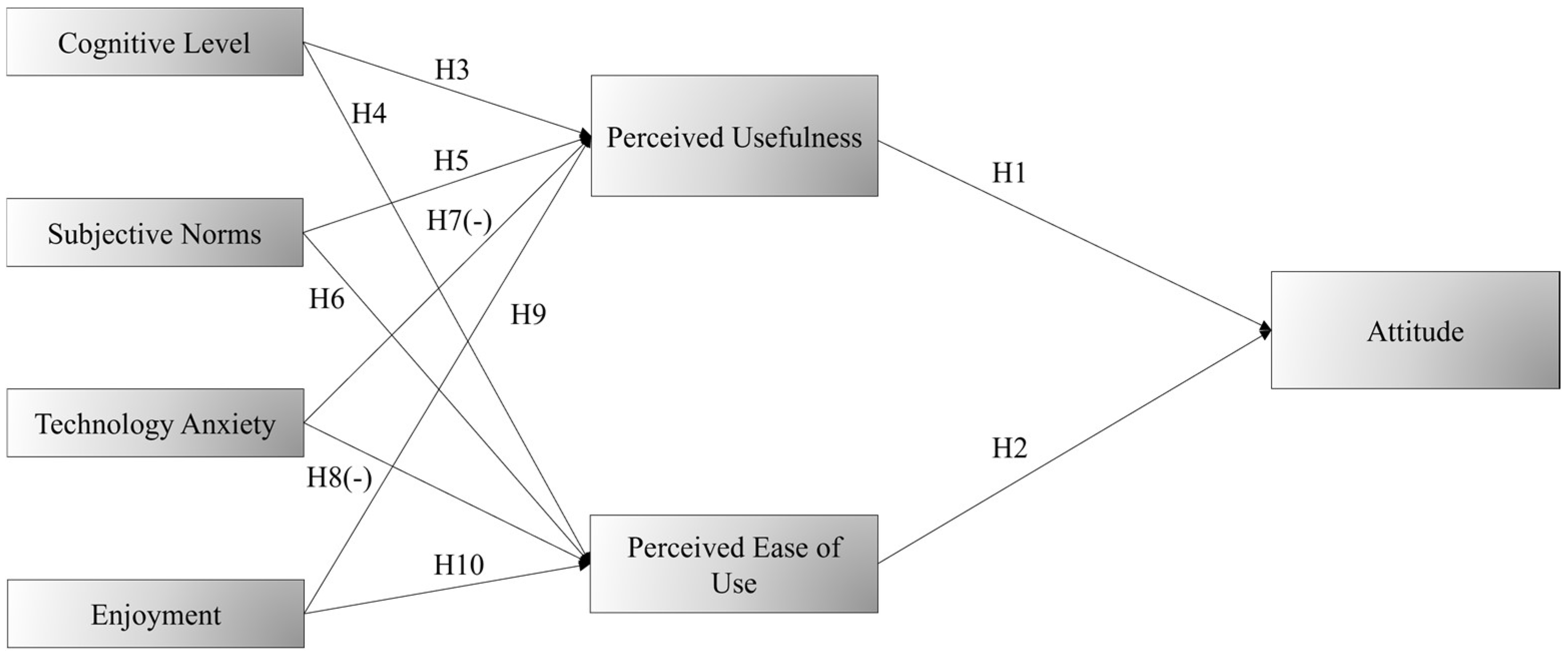 Buildings 13 02419 g002