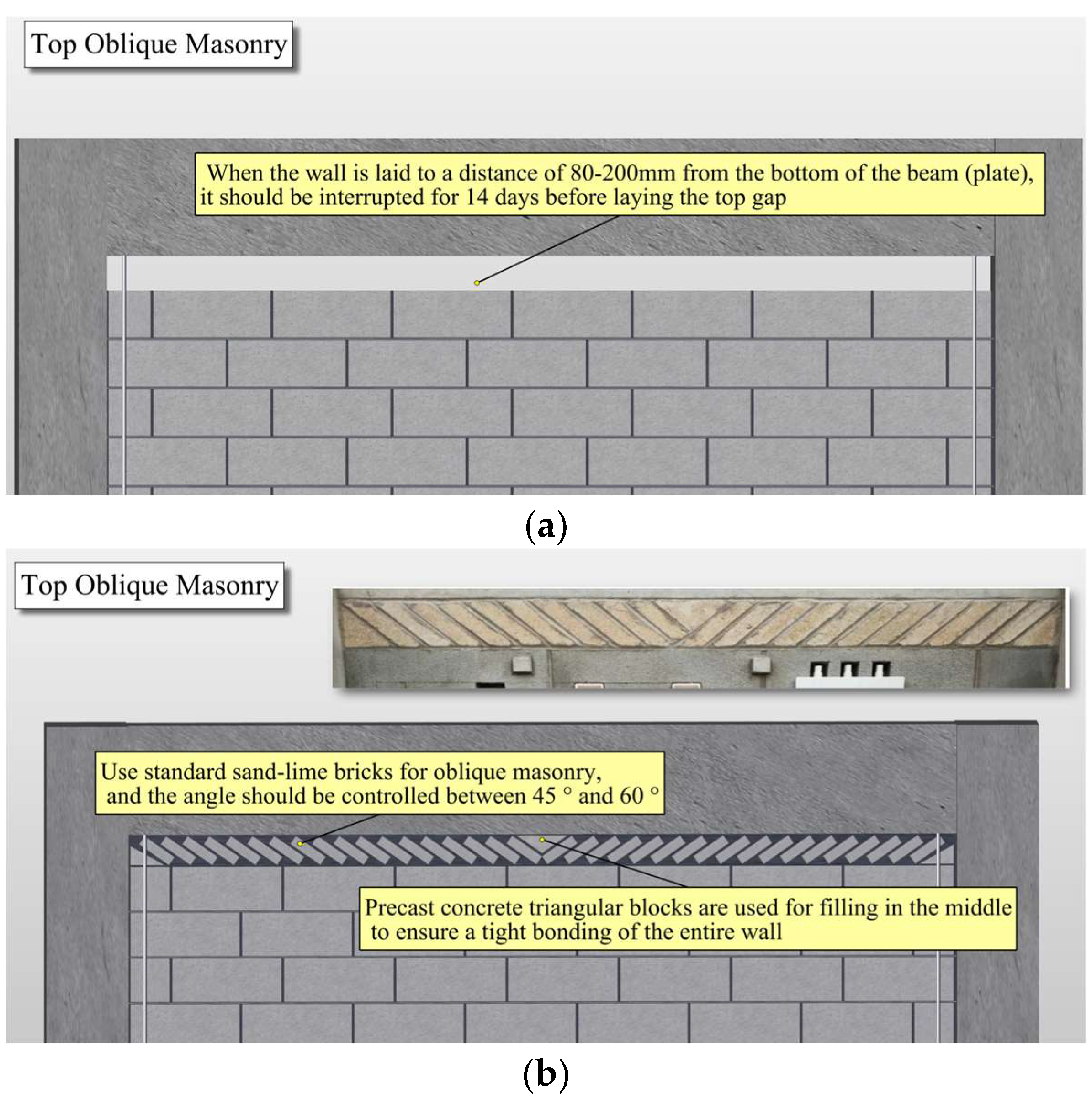 Buildings 13 02419 g007