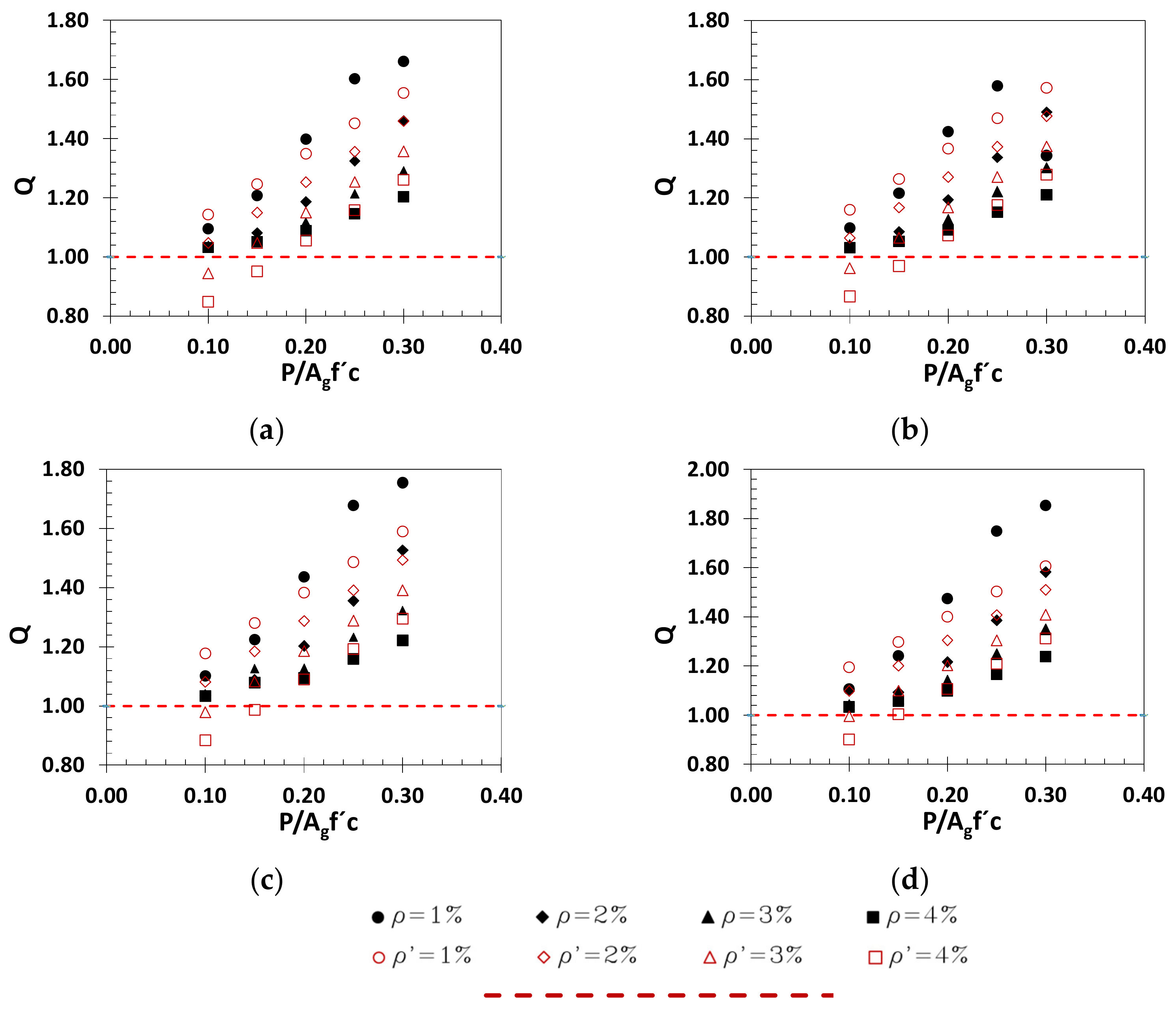 Buildings 13 02422 g006