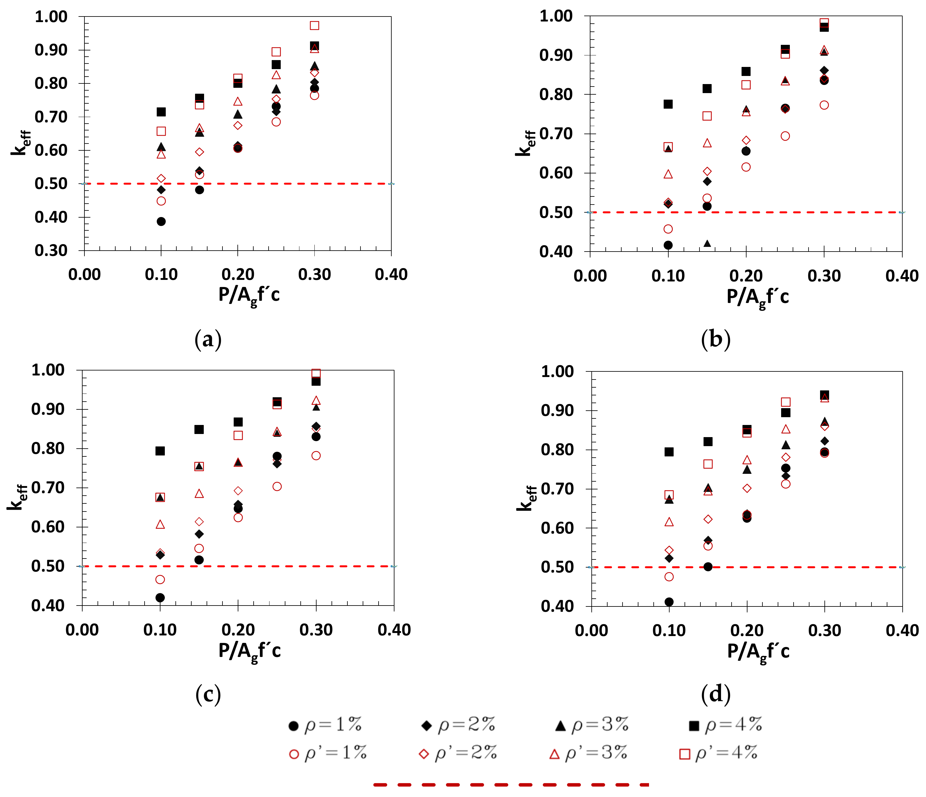 Buildings 13 02422 g007