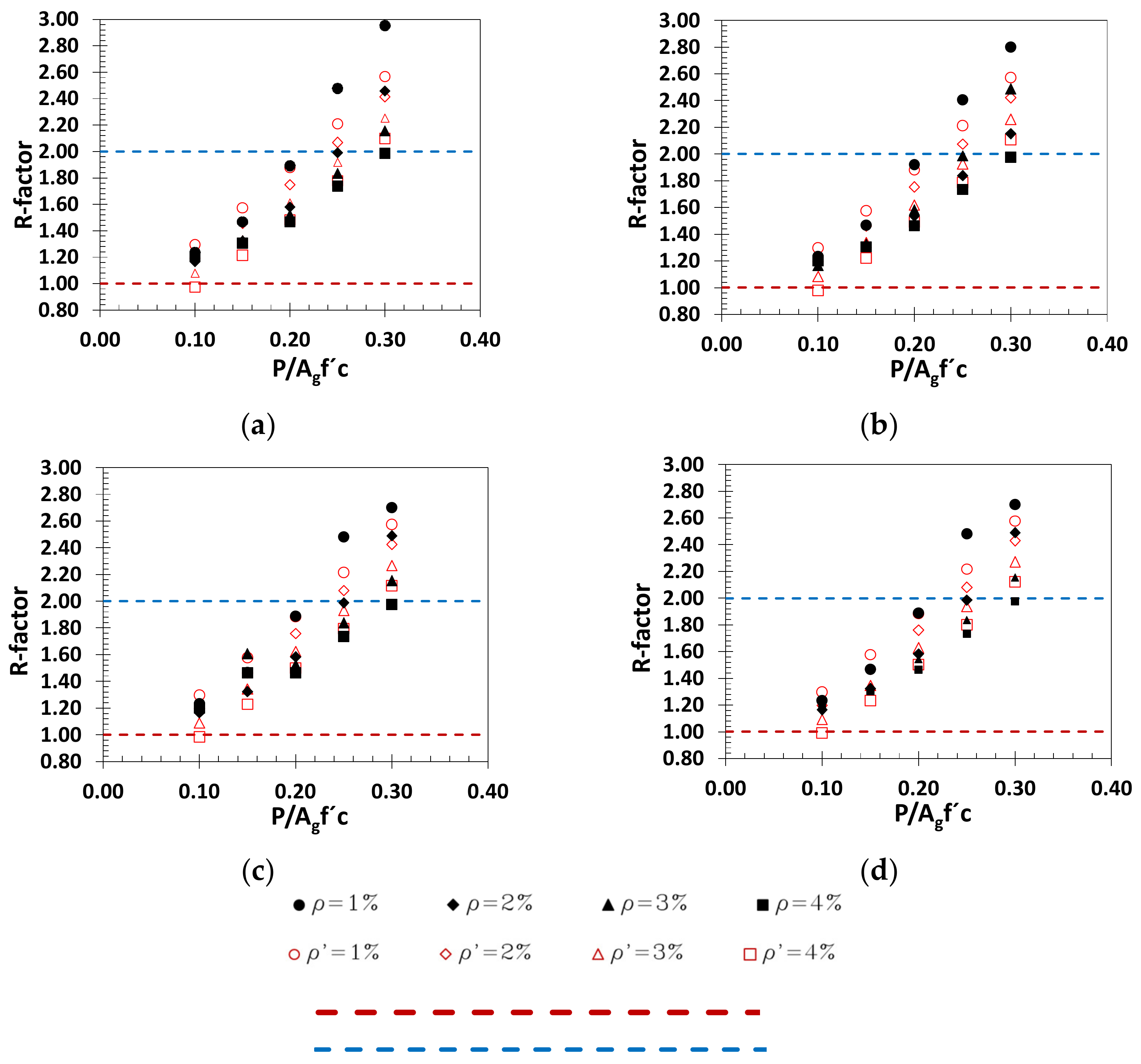 Buildings 13 02422 g008
