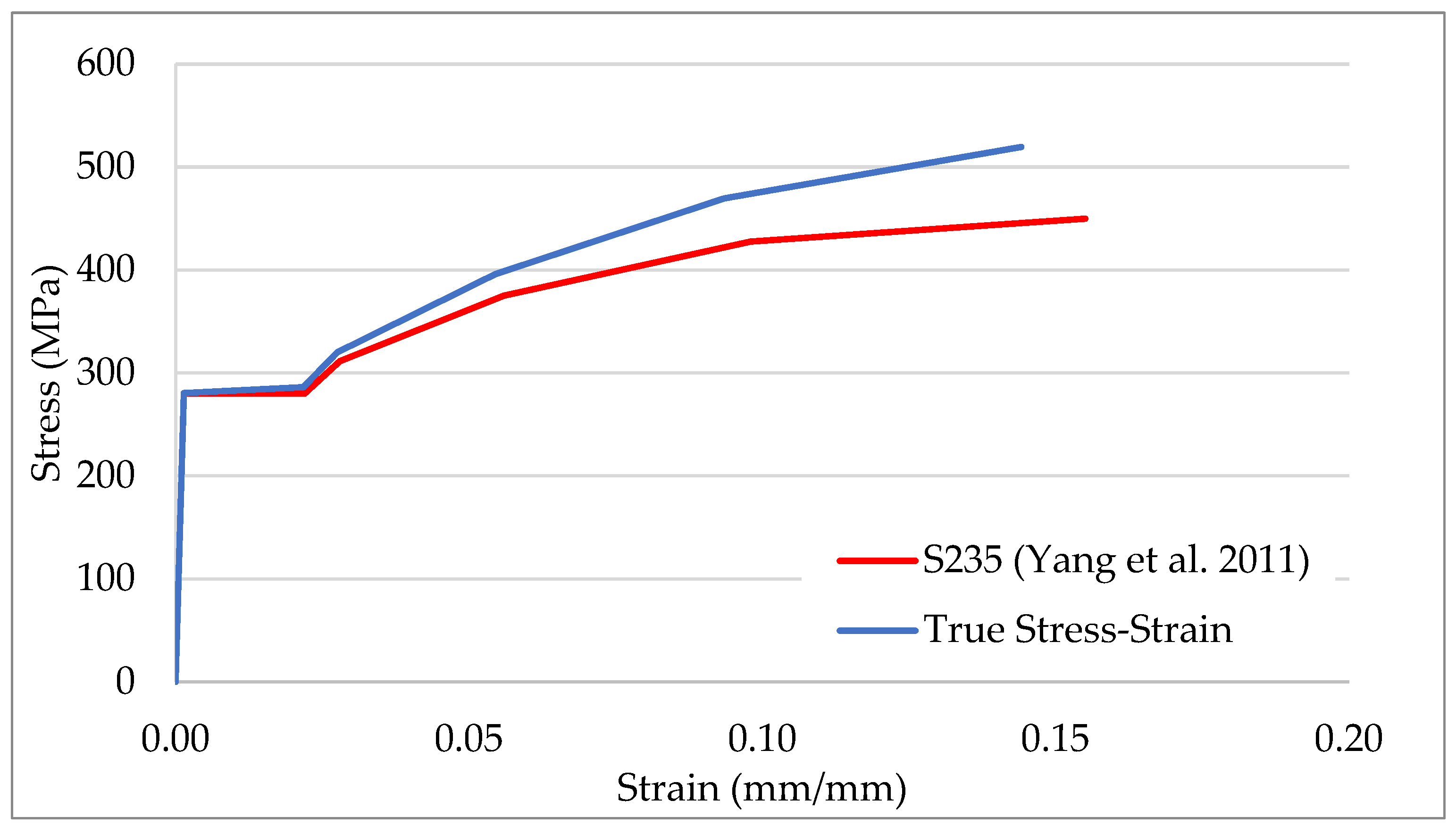 Buildings 13 02425 g002