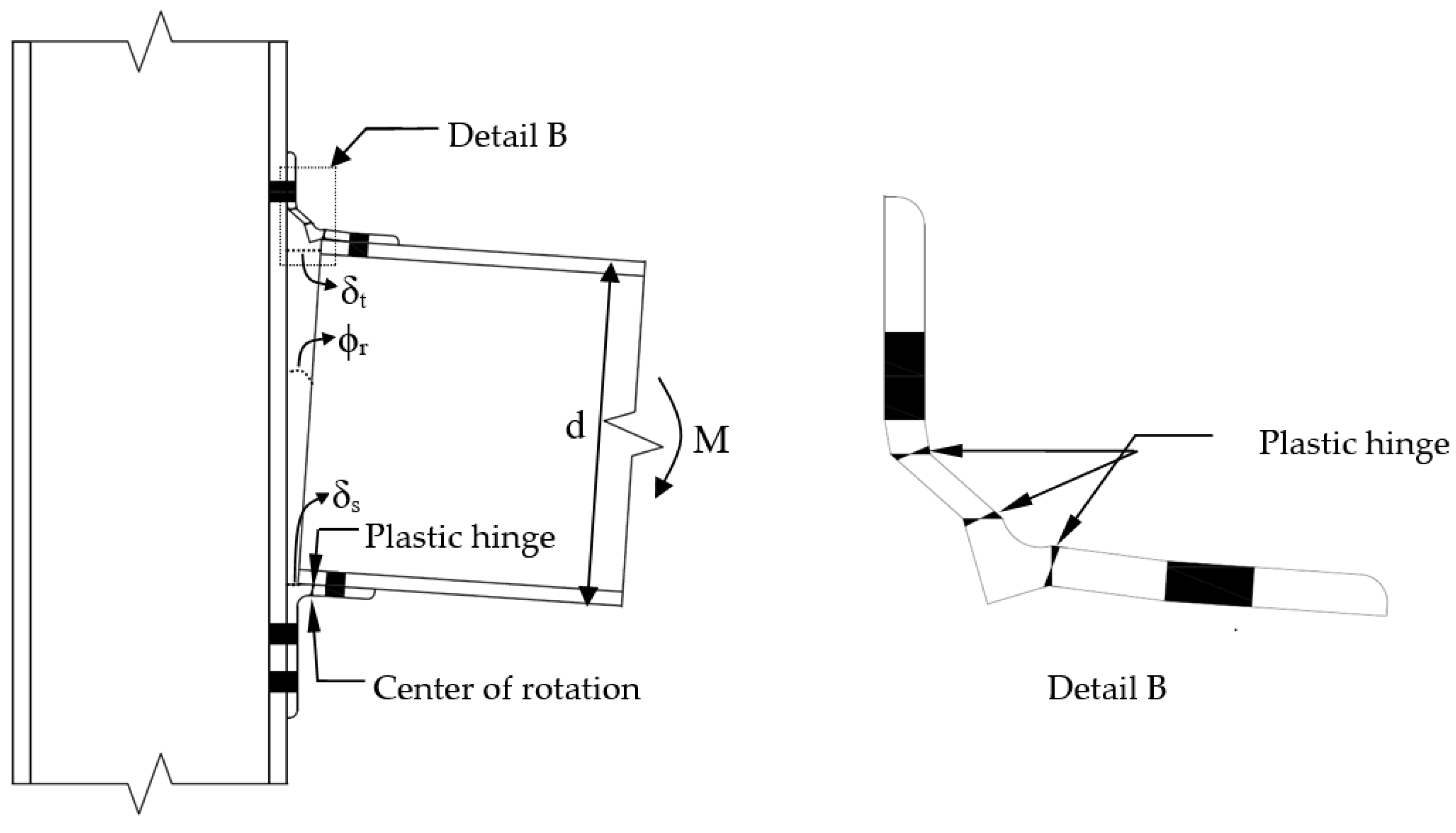 Buildings 13 02425 g006
