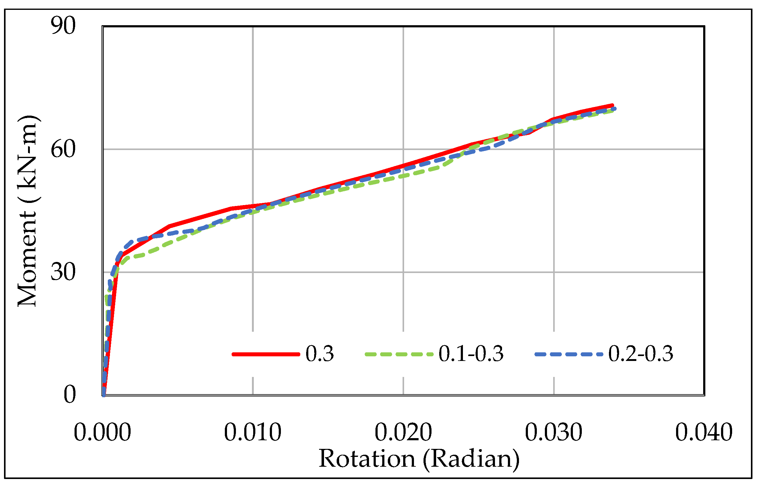 Buildings 13 02425 g012