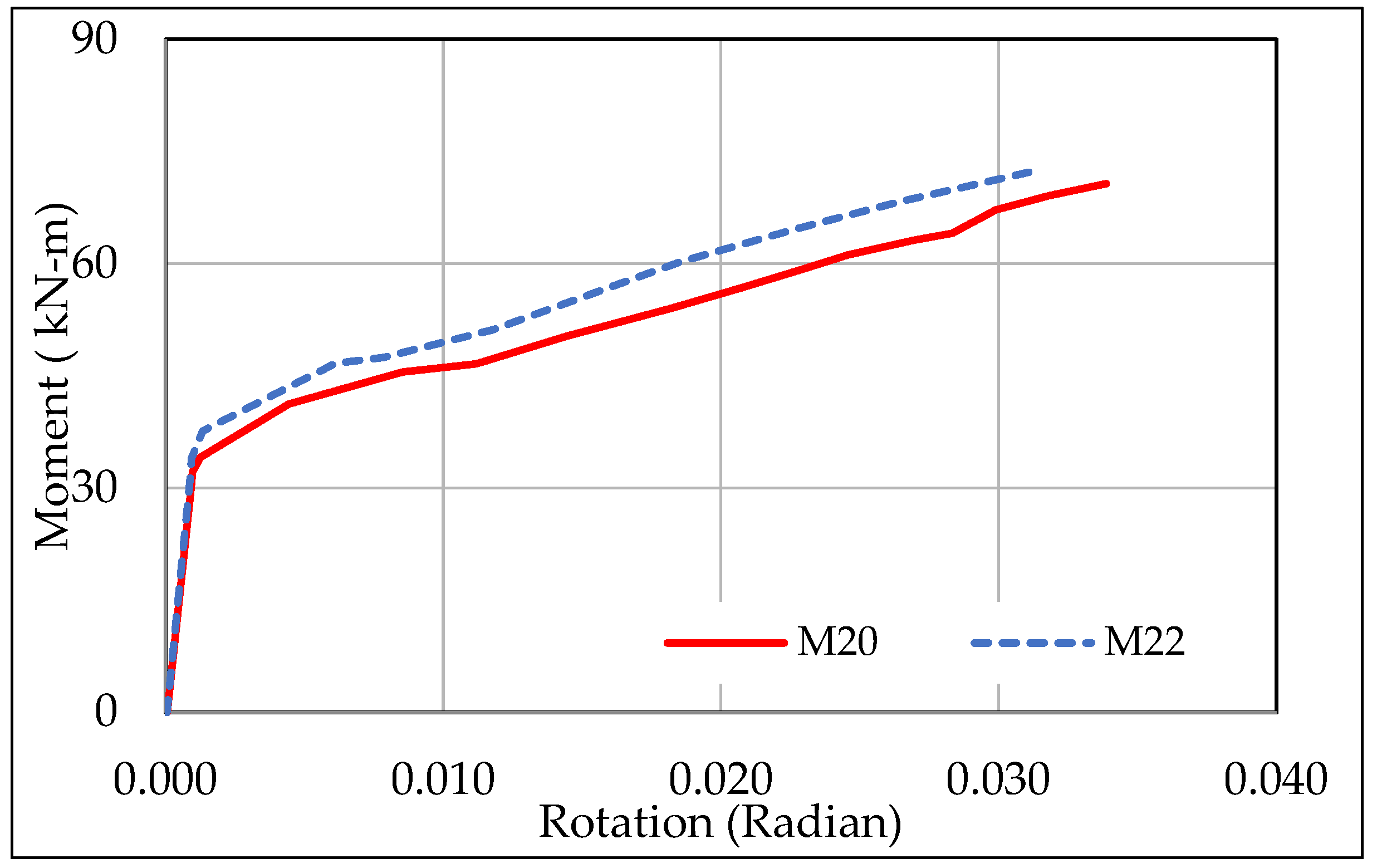 Buildings 13 02425 g014