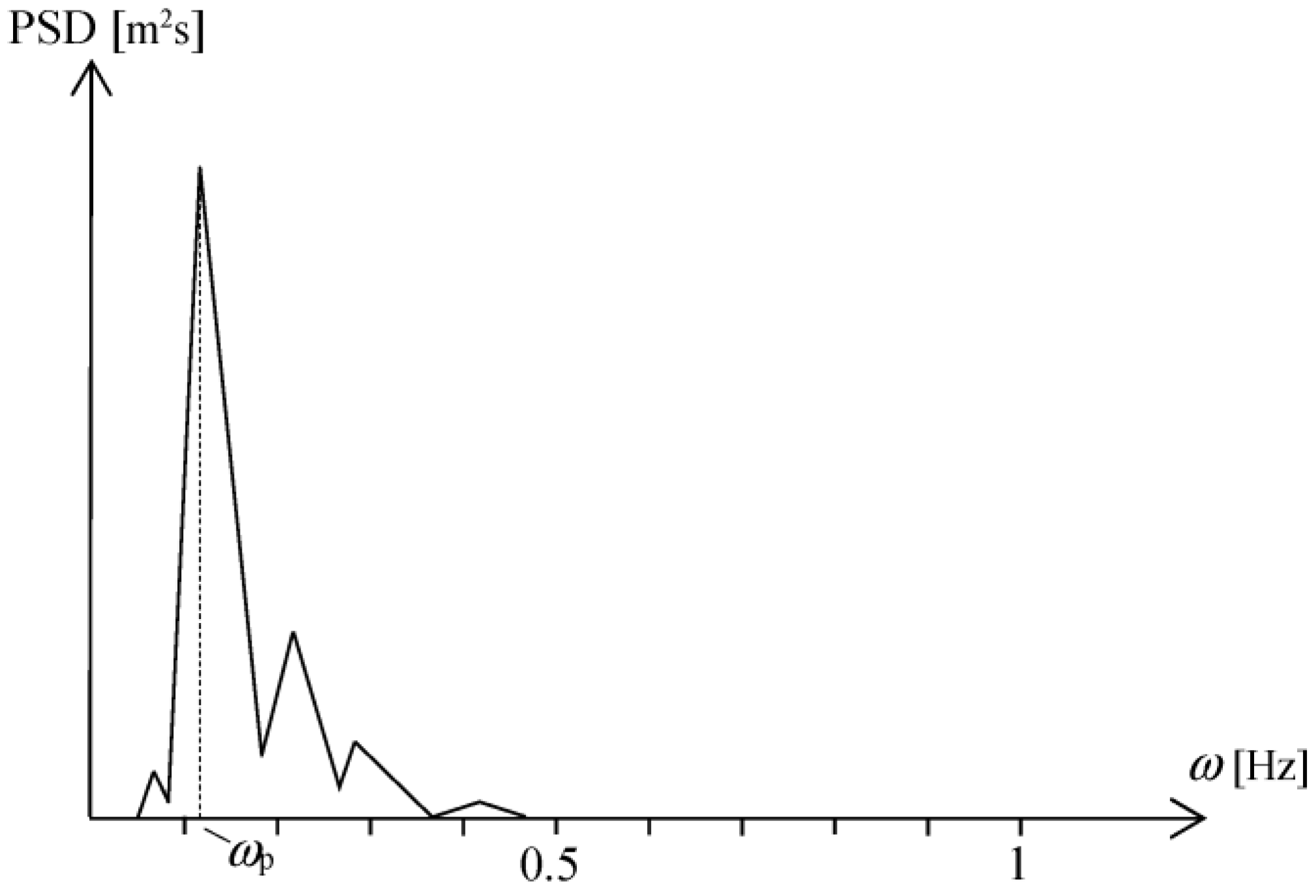 Buildings 13 02426 g001