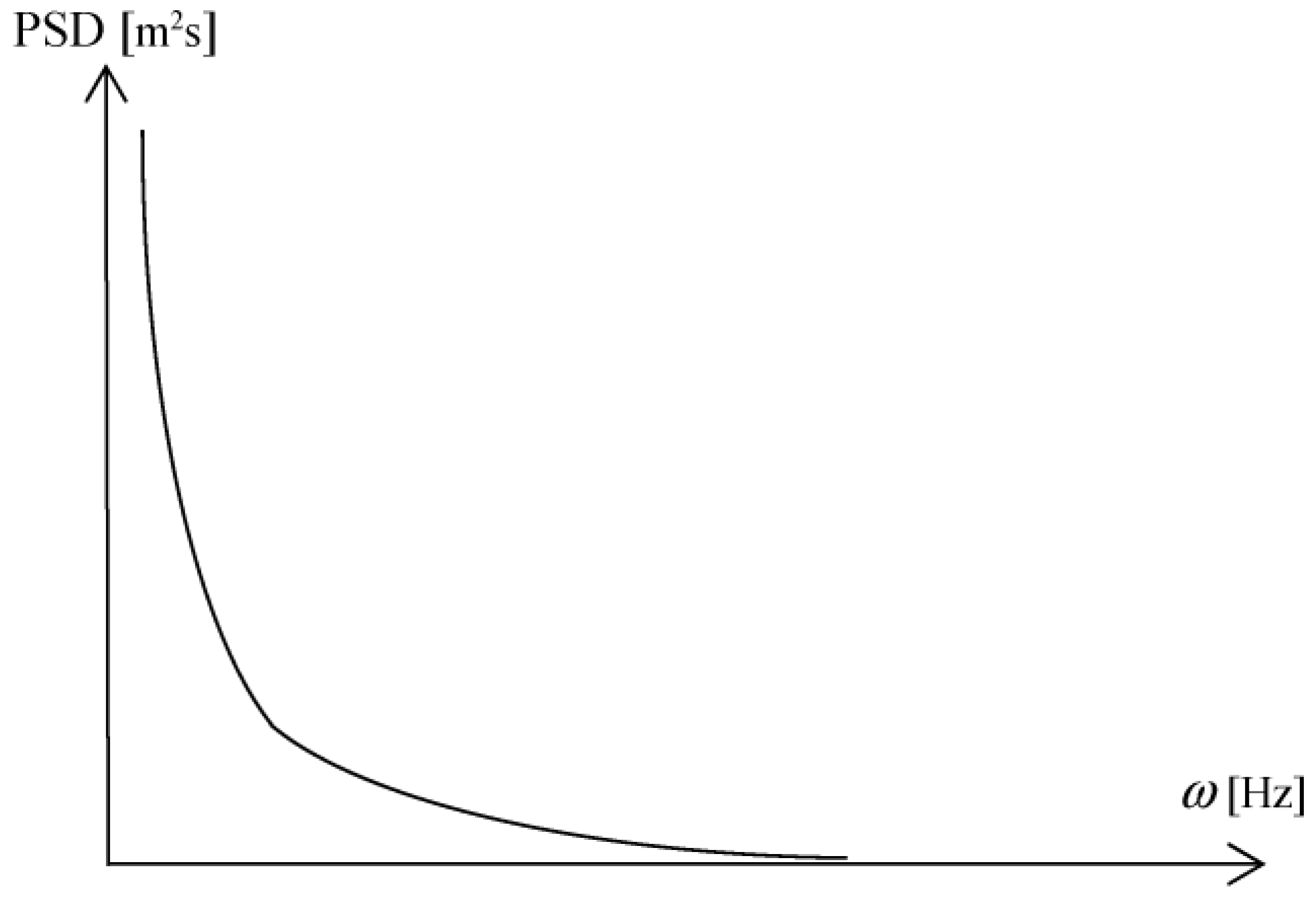 Buildings 13 02426 g003