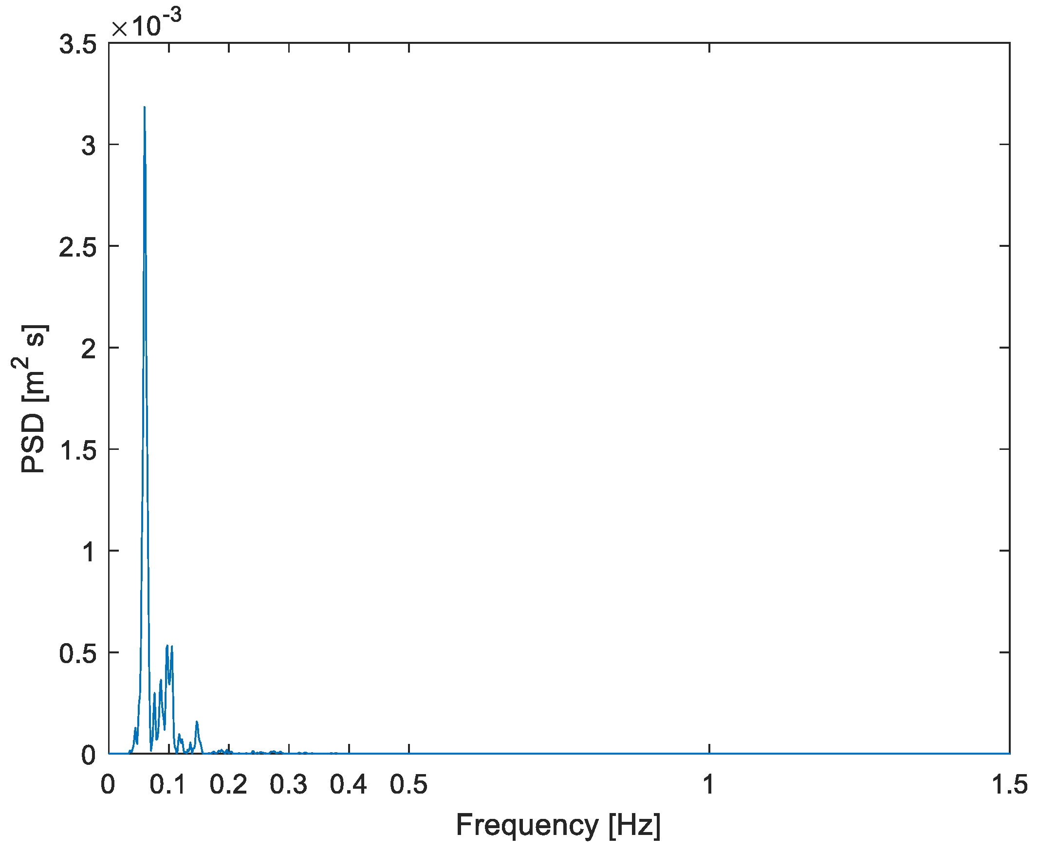Buildings 13 02426 g006