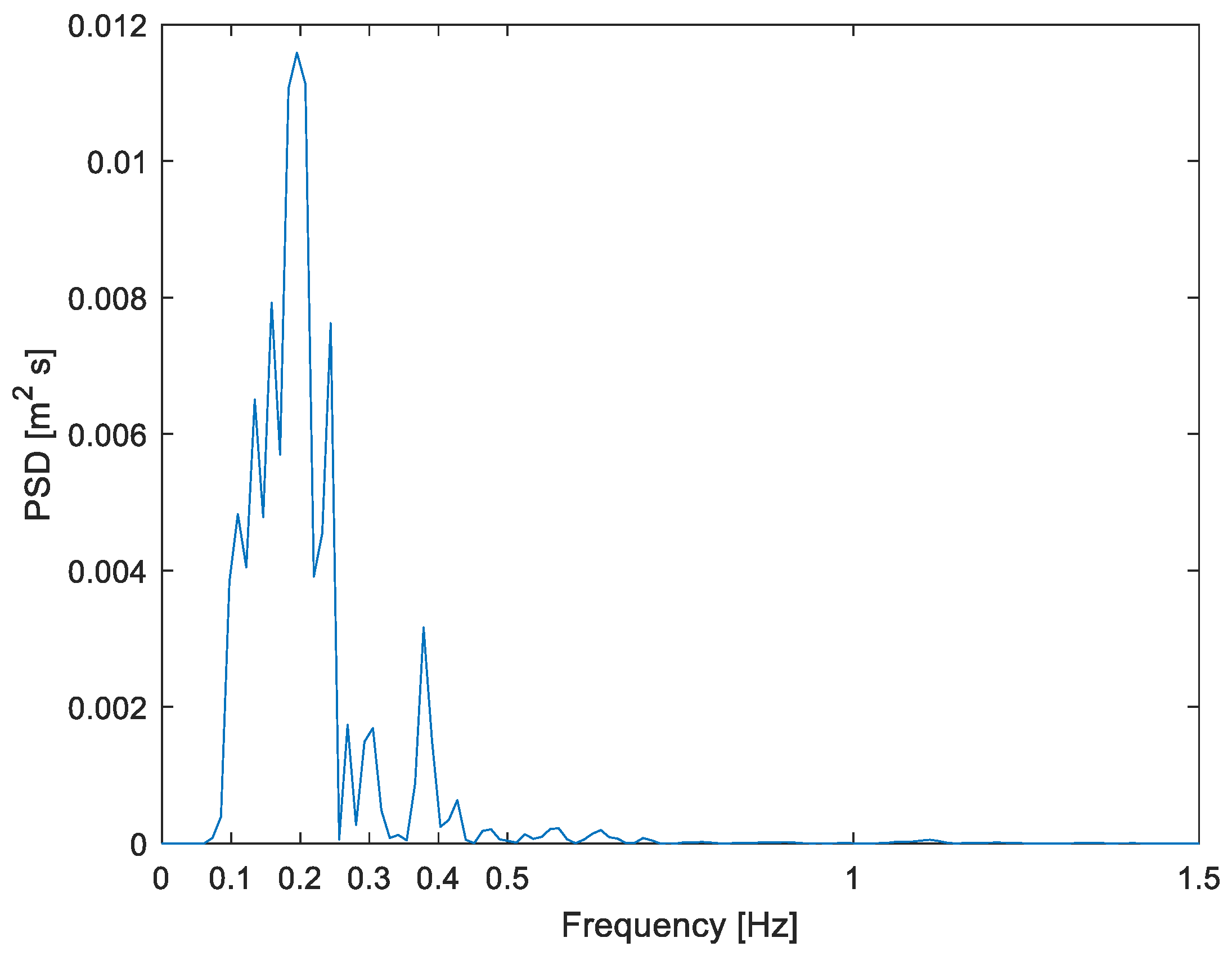 Buildings 13 02426 g008