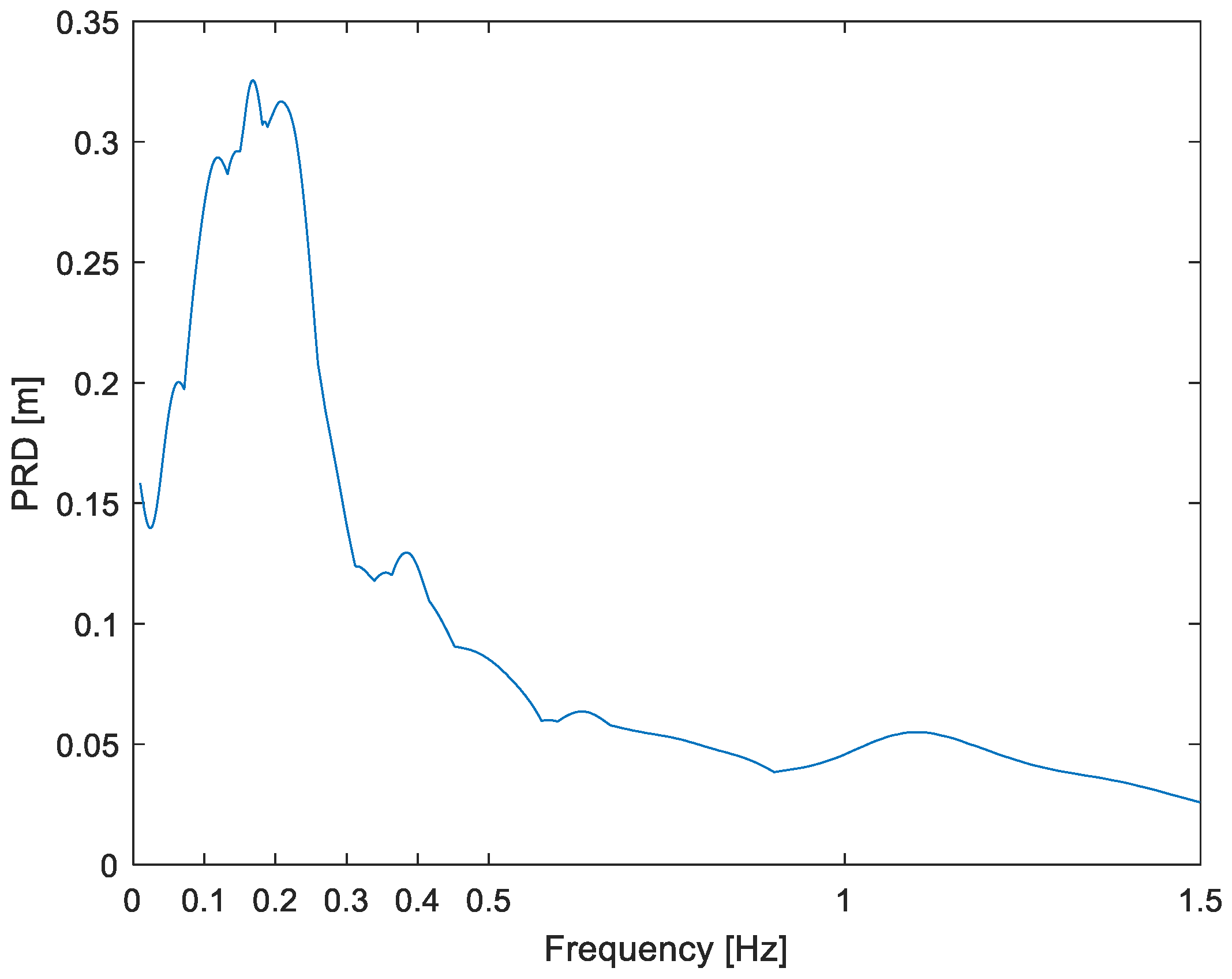 Buildings 13 02426 g009