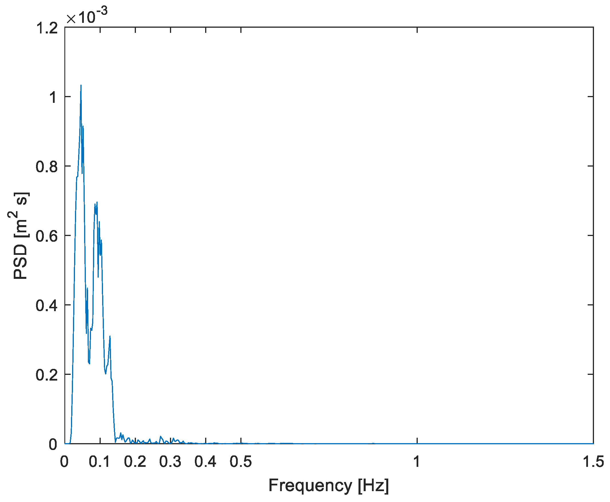 Buildings 13 02426 g010
