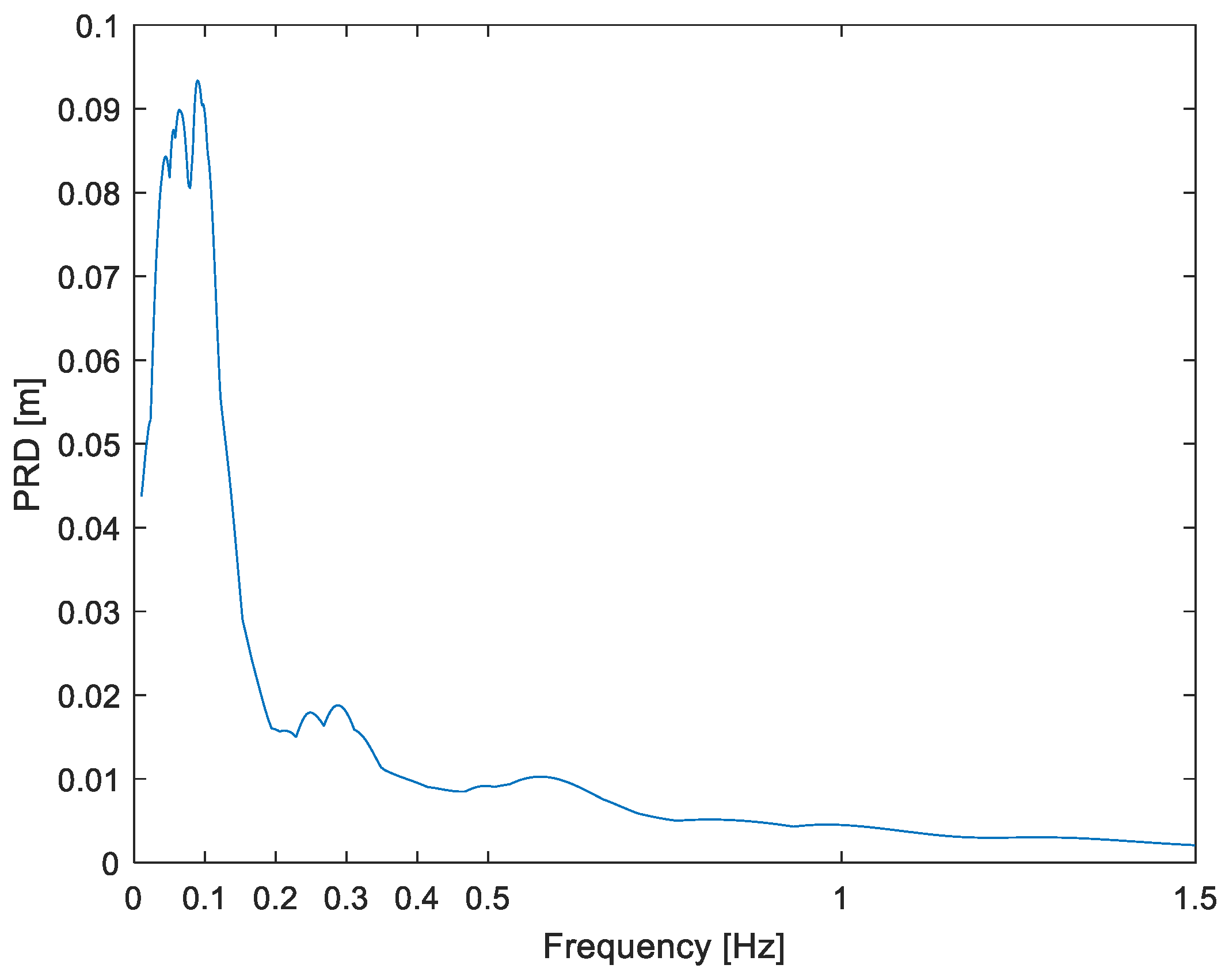 Buildings 13 02426 g011