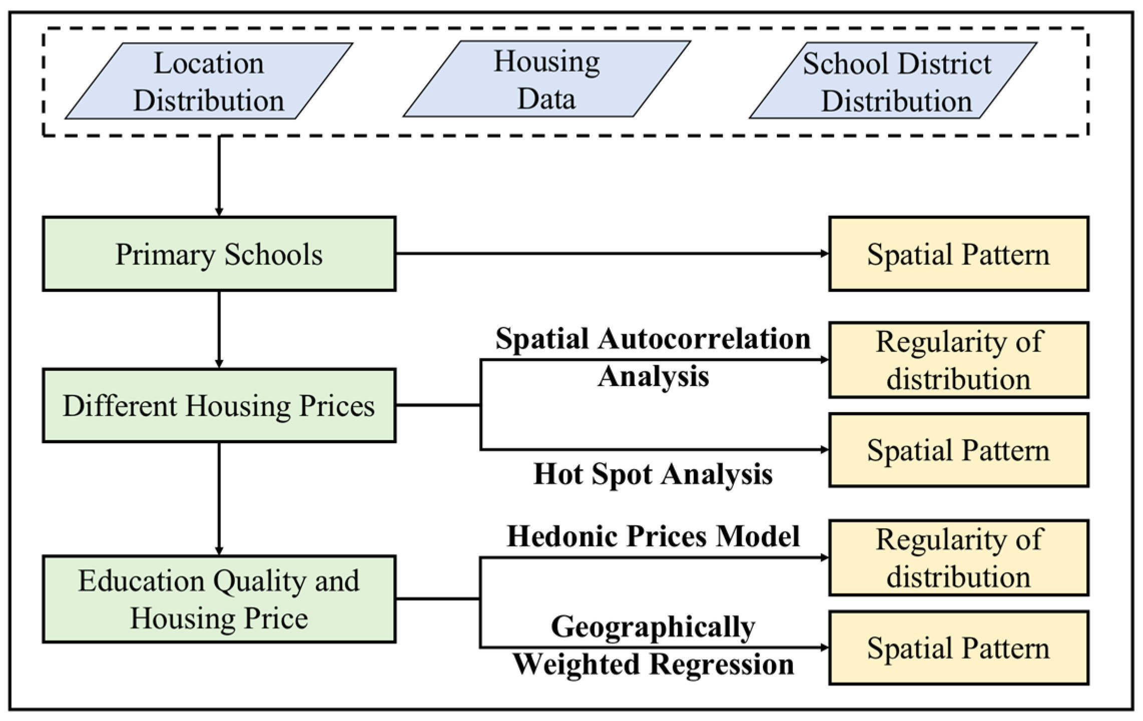 Buildings 13 02427 g002